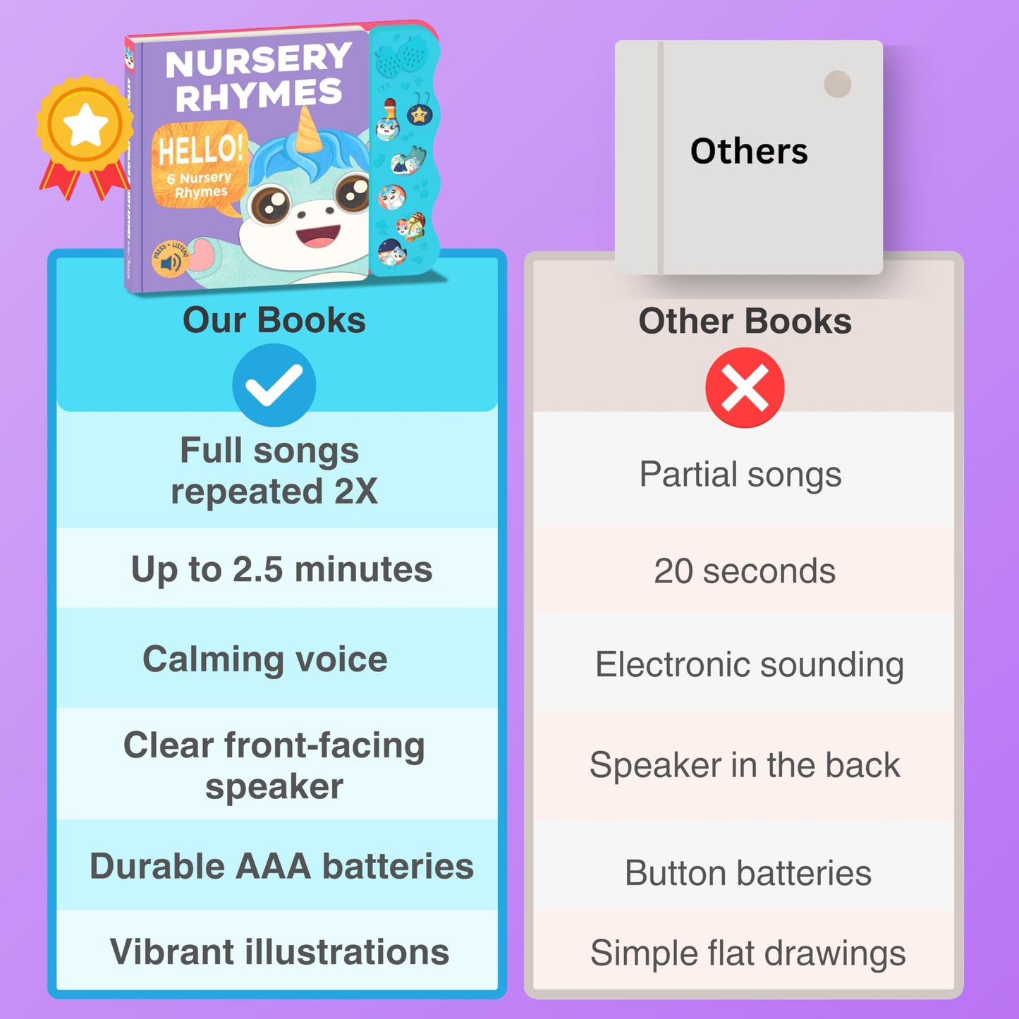 Astro Learns English: Nursery Rhymes Musical Toy & Interactive Sound Book for Toddlers 1-3