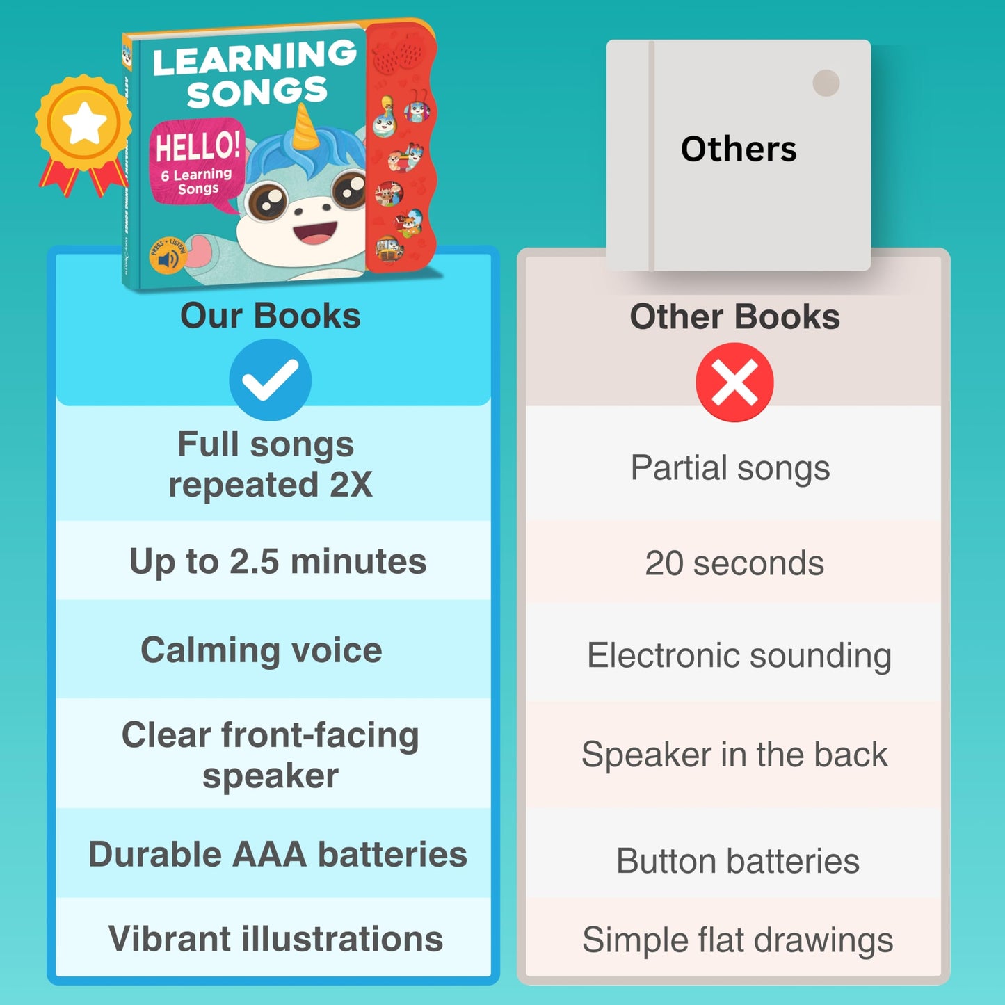 Astro Learns English - Learning Songs: Musical Toys and Interactive Sound Book for Toddlers