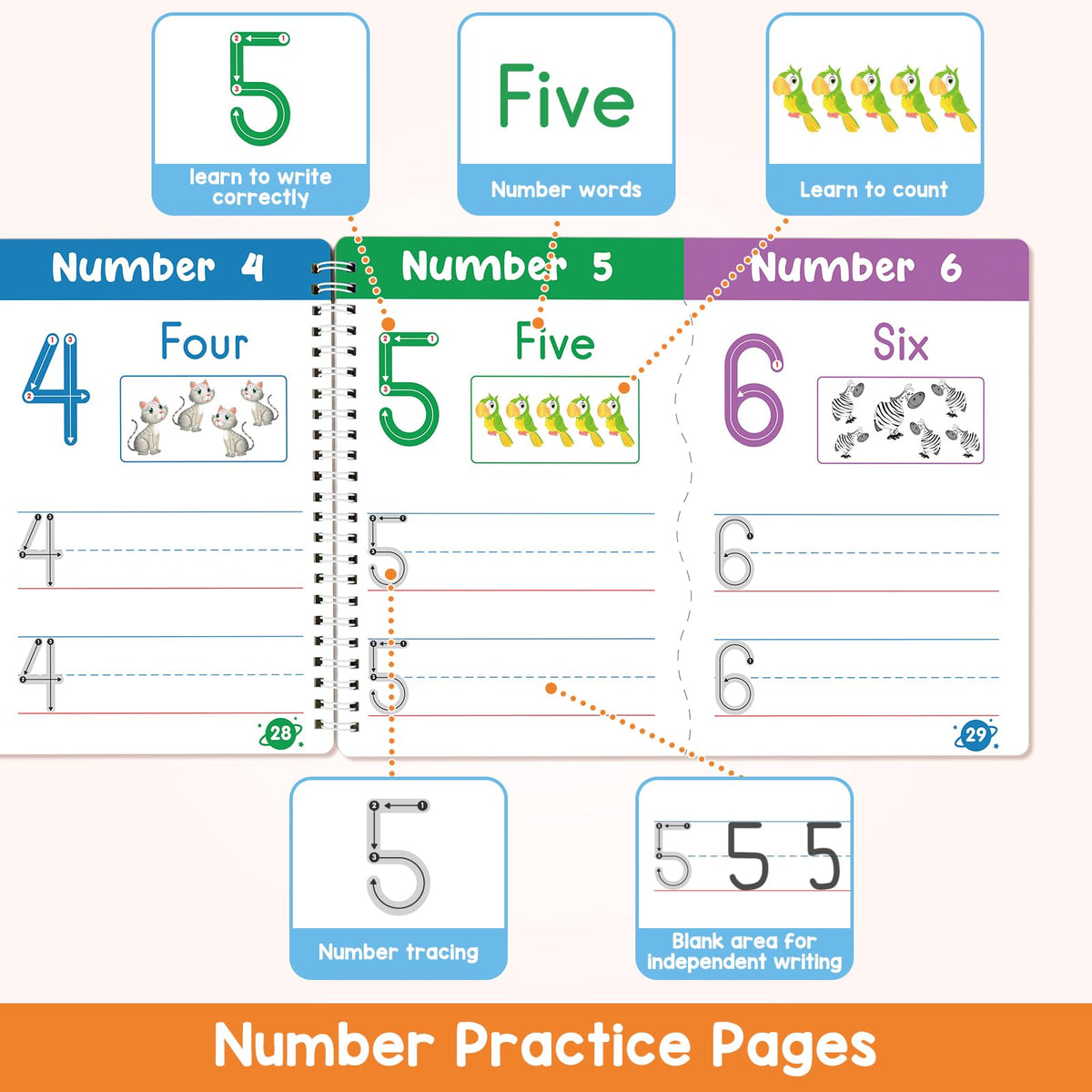 Auchq Preschool Learning Activities Workbook – Alphabet & Number Tracing Kit