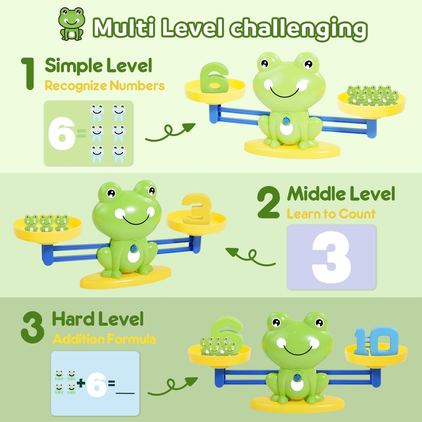 BAKAM Frog Balance Scale Toy – Montessori Math Games for Kids 3+ | STEM Educational Toys