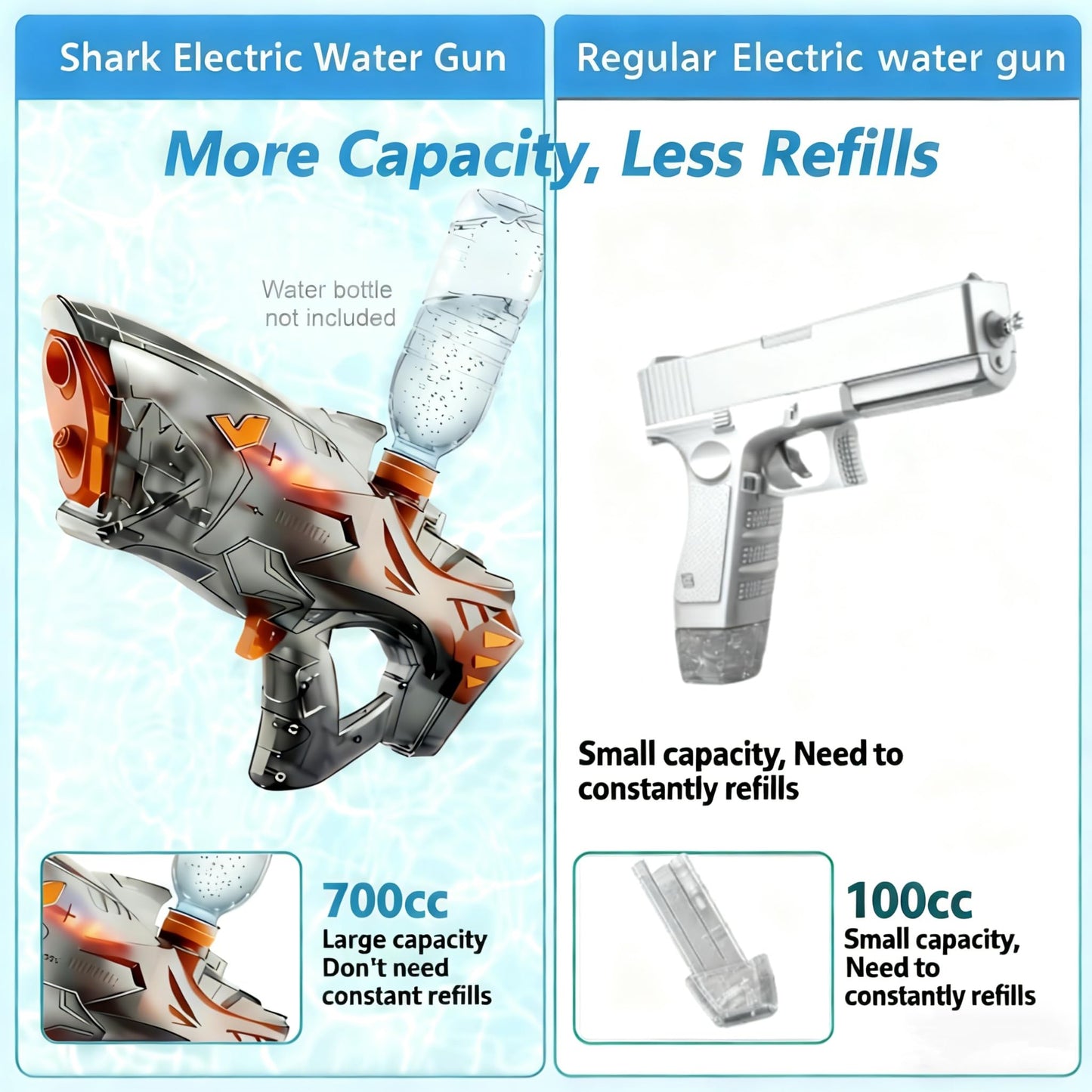 Balyeoseol Water Gun – 32ft Range, 700cc Tank, Leakproof Electric Water Gun