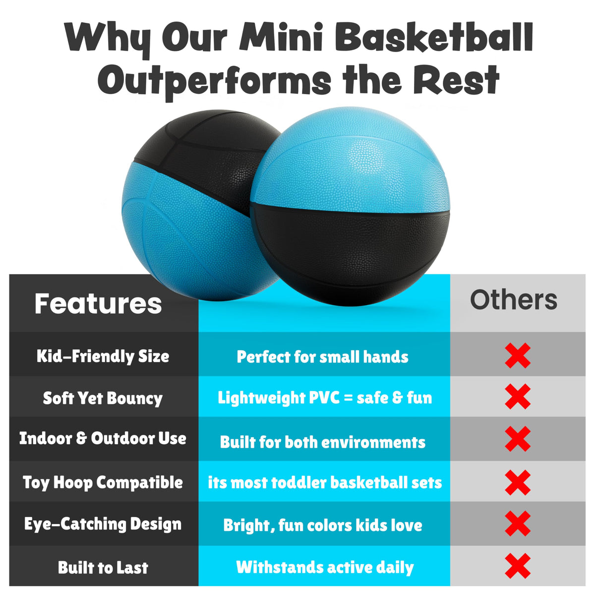 BAMMAX Mini Basketball for Mini Hoops | 4-Inch Soft Foam Balls for Kids & Toddlers | Quiet Indoor Play | Pack of 2
