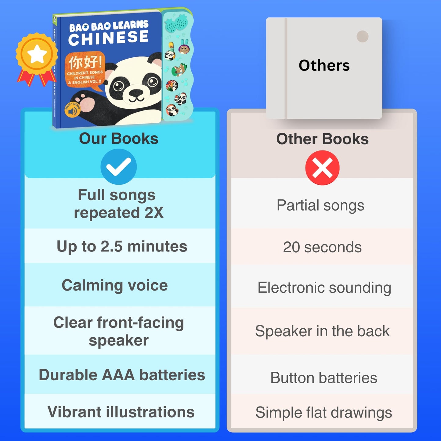 Bao Bao Learns Chinese Vol. 2 – Bilingual Chinese Baby Book with Sound and Pinyin