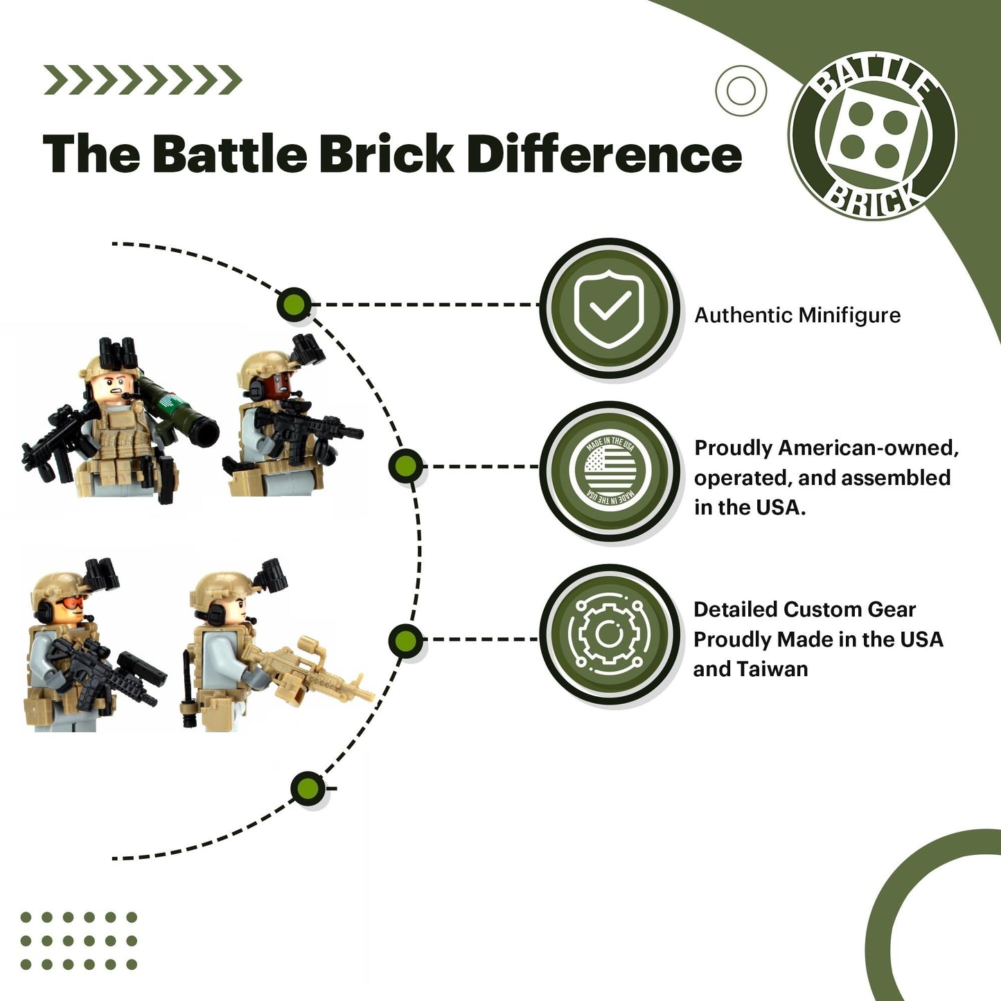 Battle Brick Army Ranger Custom Minifigure | 1.6-Inch Tall | 90% USA-Mmade Gear | LEGO Compatible | Ages 10+