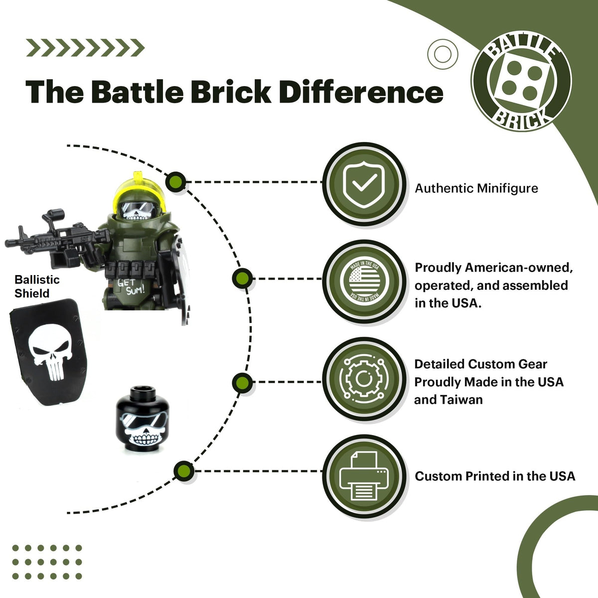 Battle Brick Juggernaut Army Assault Soldier – 1.6-Inch Minifigure, Genuine Gear, USA Made