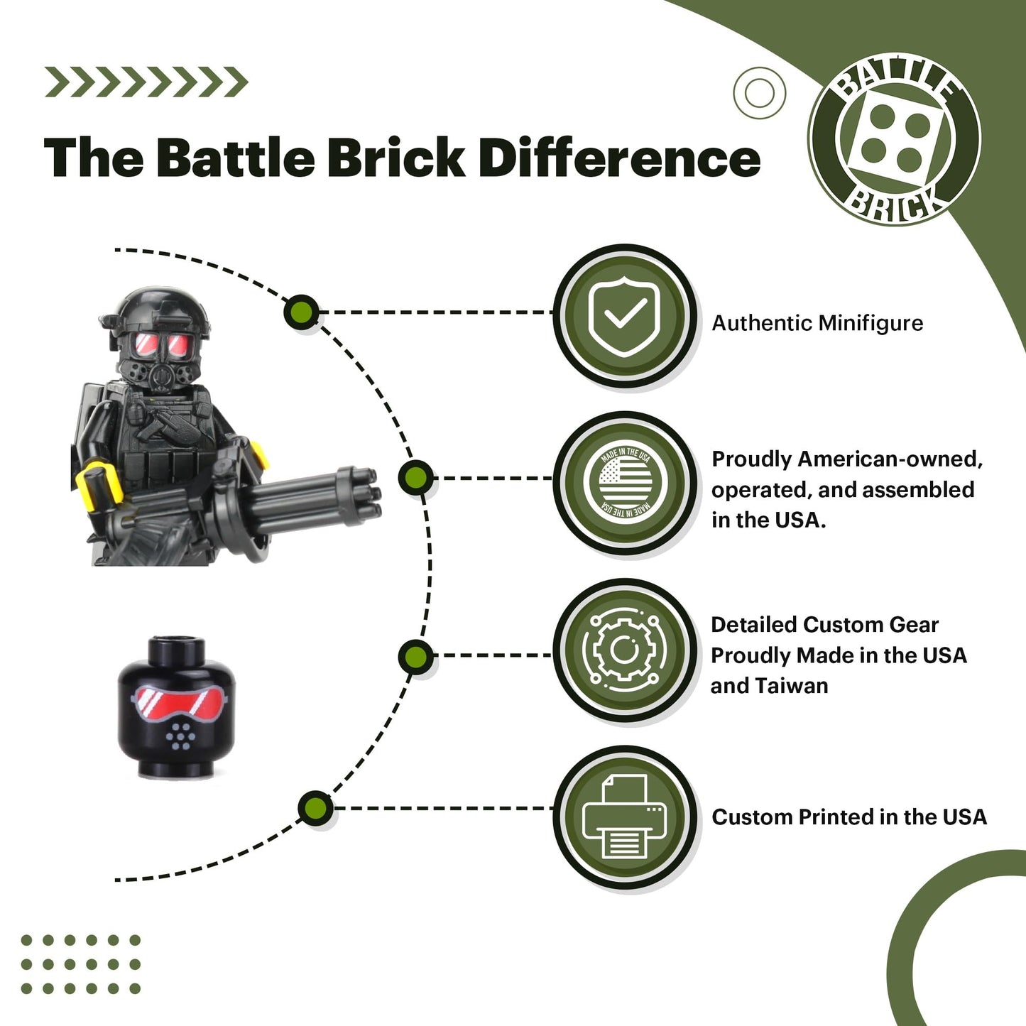 Battle Brick 1.6-Inch Heavy Gunner Minifigure | Genuine Military Minifig