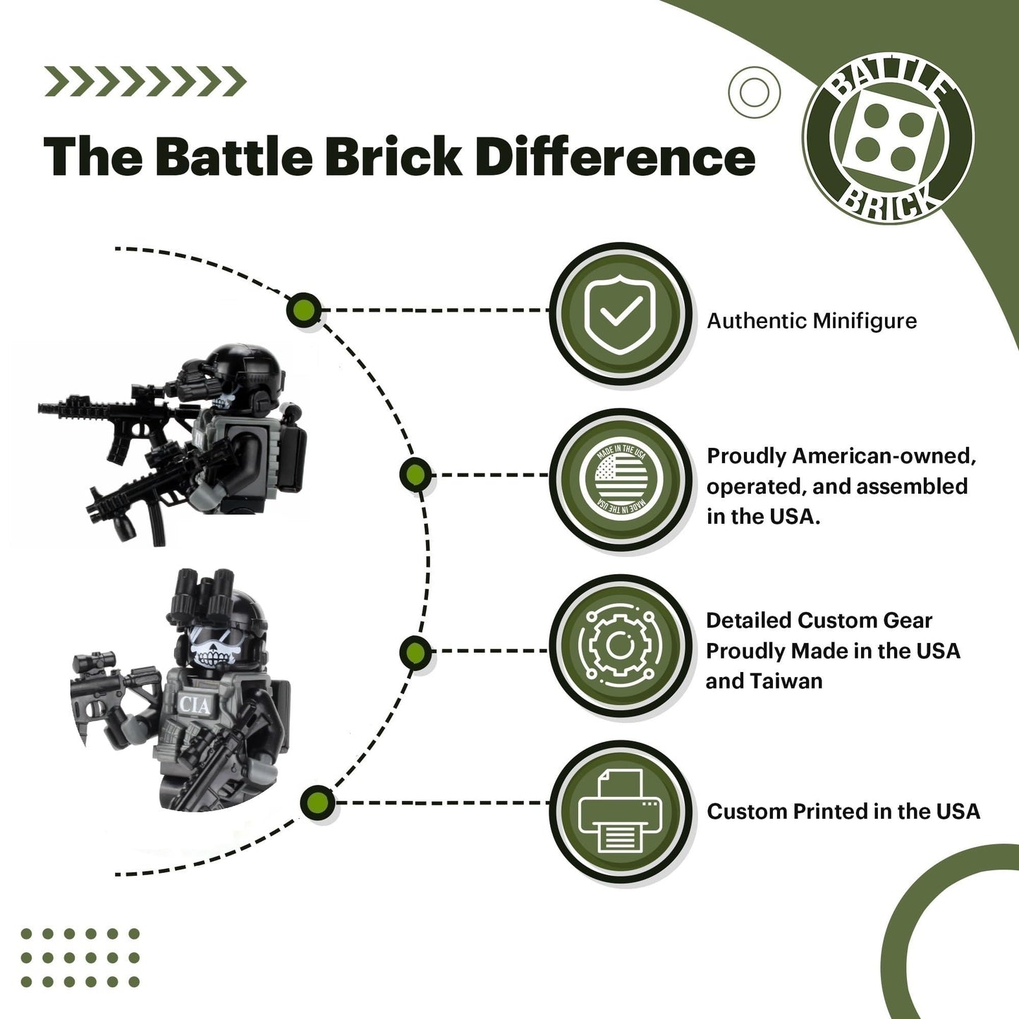 Battle Brick CIA Ghost SAD/SOG Commando Minifigure – Head Printed in USA