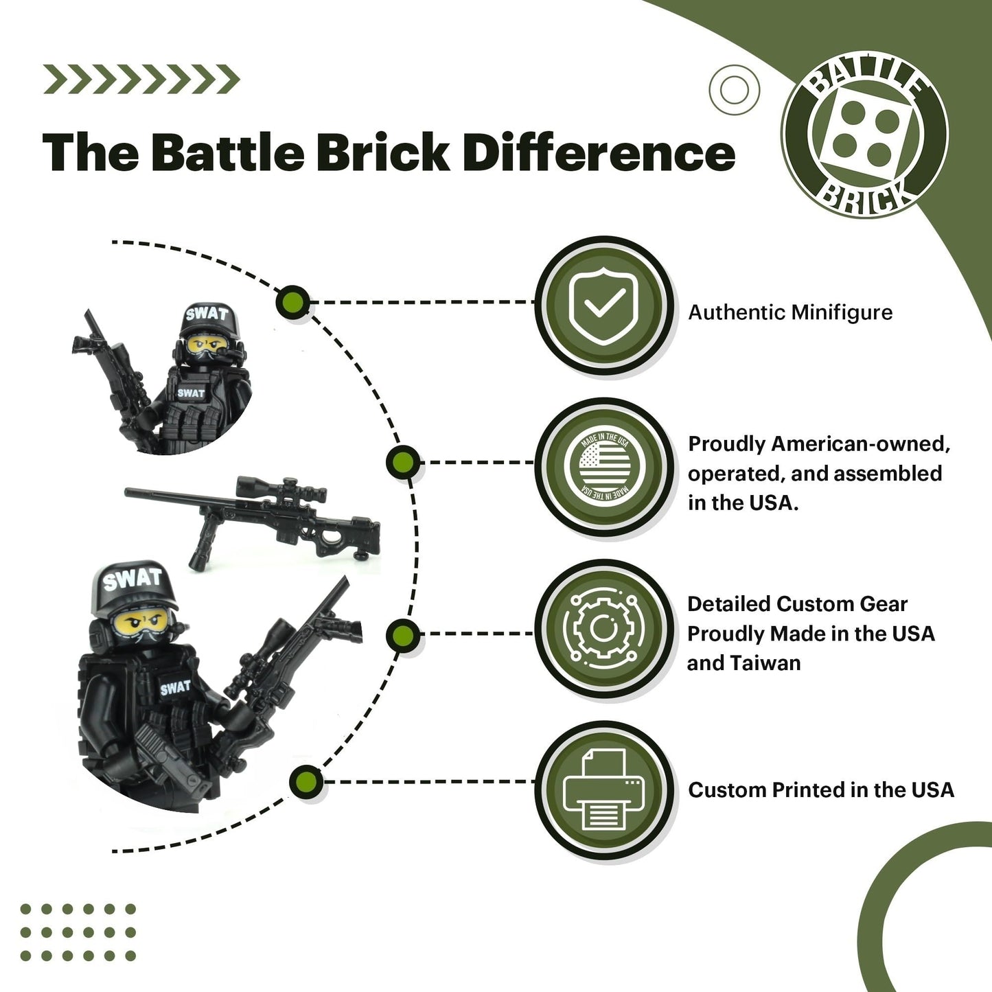 Battle Brick Police SWAT Sniper Minifigure — 1.6" Tall, USA-Printed Vest, Genuine Police Figure, Gift for 10+ AFOL