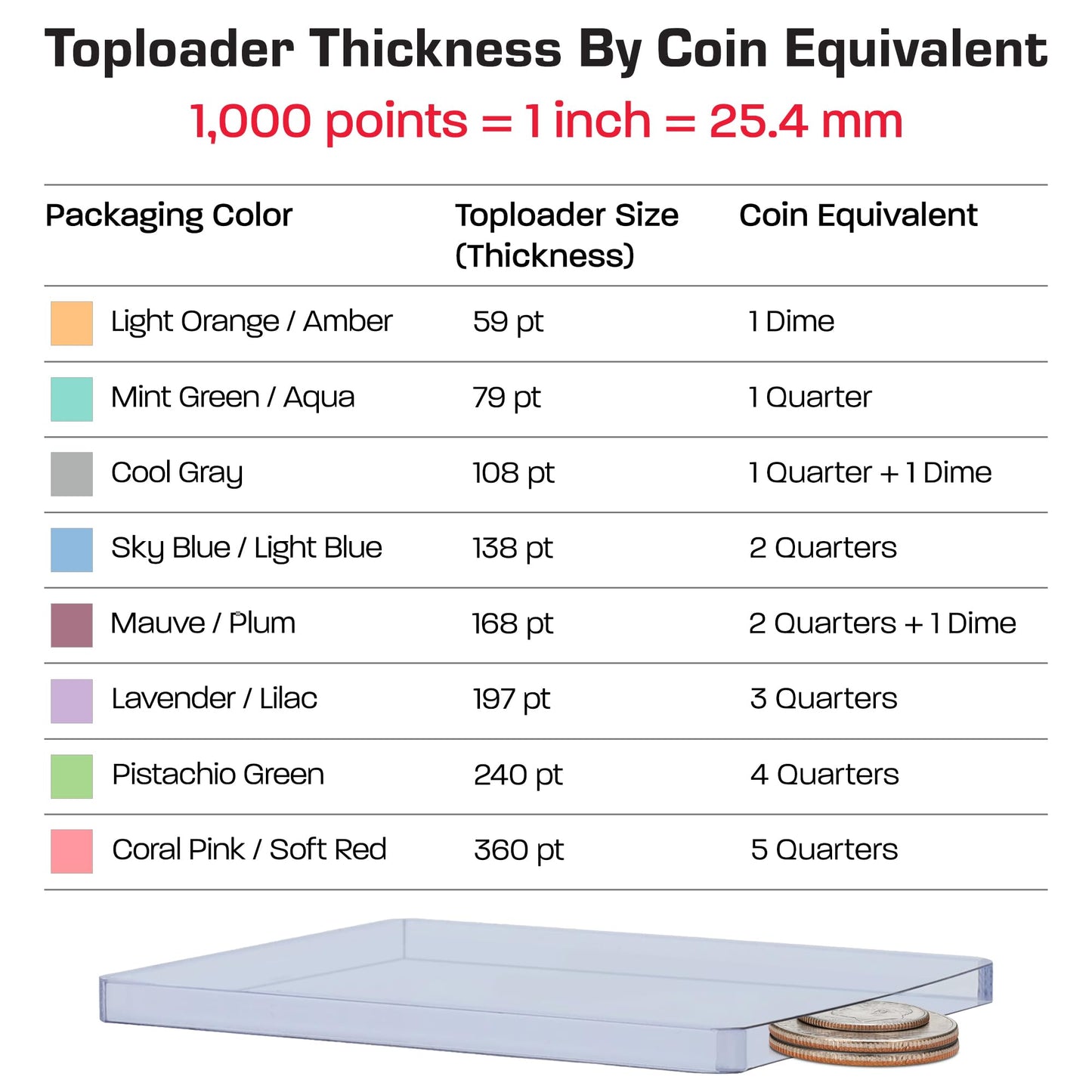 BCW 59 PT Thick Card Top Loaders – 100 Pack, Rigid 59pt Toploaders for Trading Cards & Memorabilia