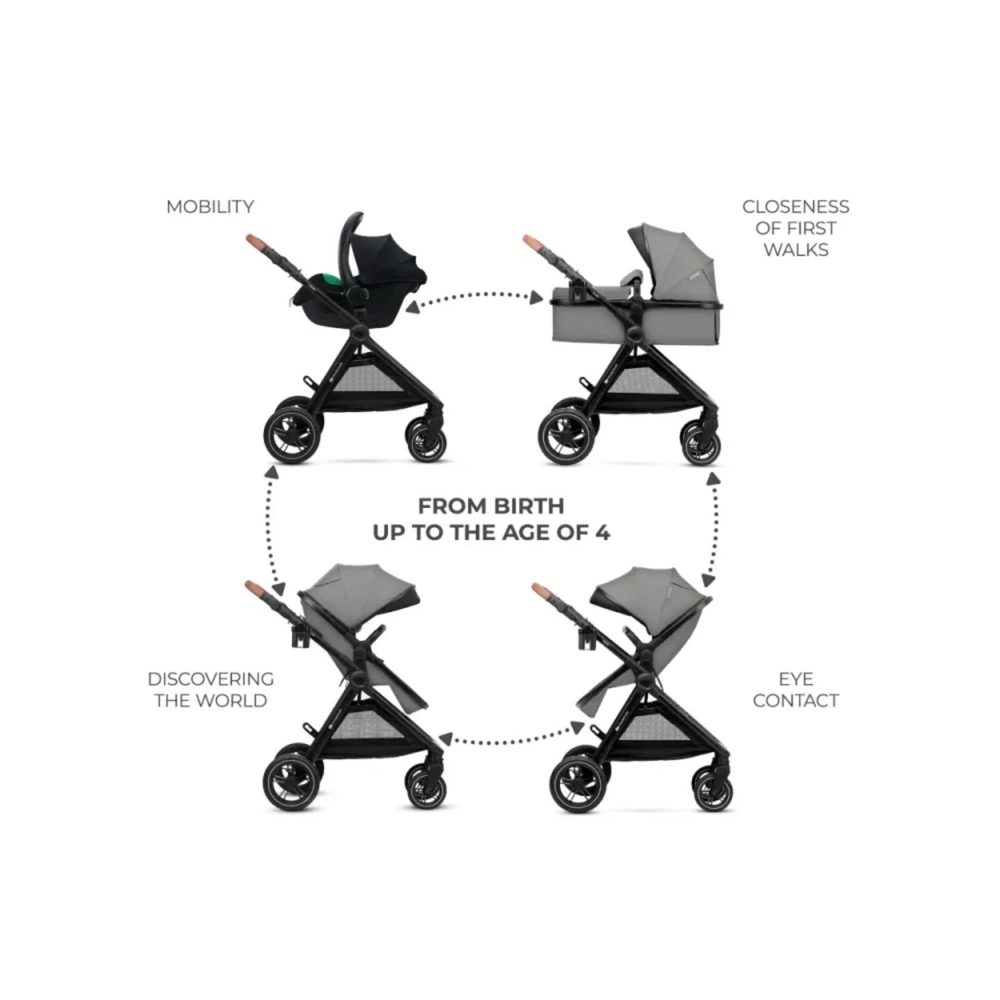 Kinderkraft Esme Pro 3-in-1 Travel System with Mink Pro Car Seat - Moonlight Grey