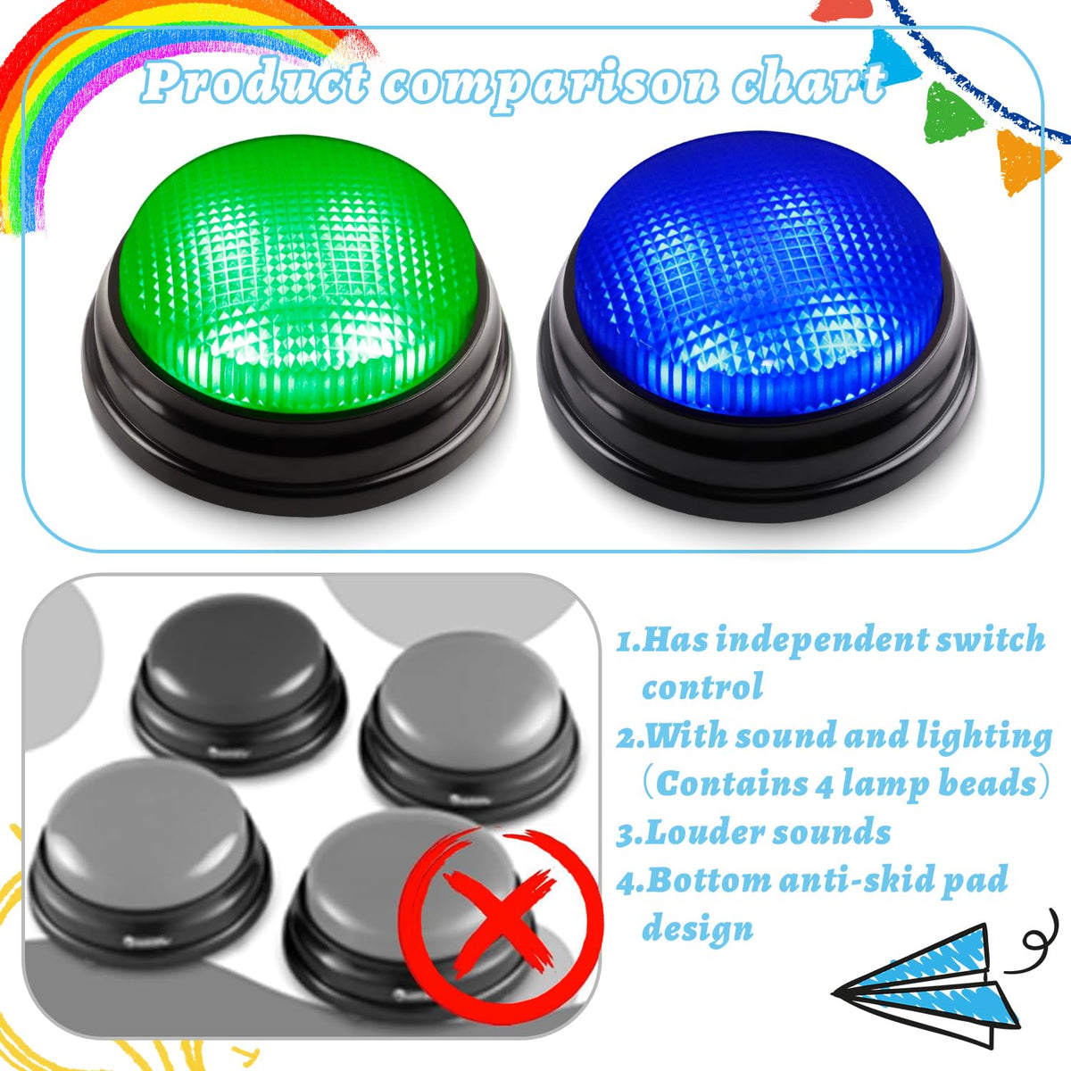 BEAN LIEVE 2-Pack Game Buzzers – Ultra-Portable 4-LED Lights for Quiz & Family Fun