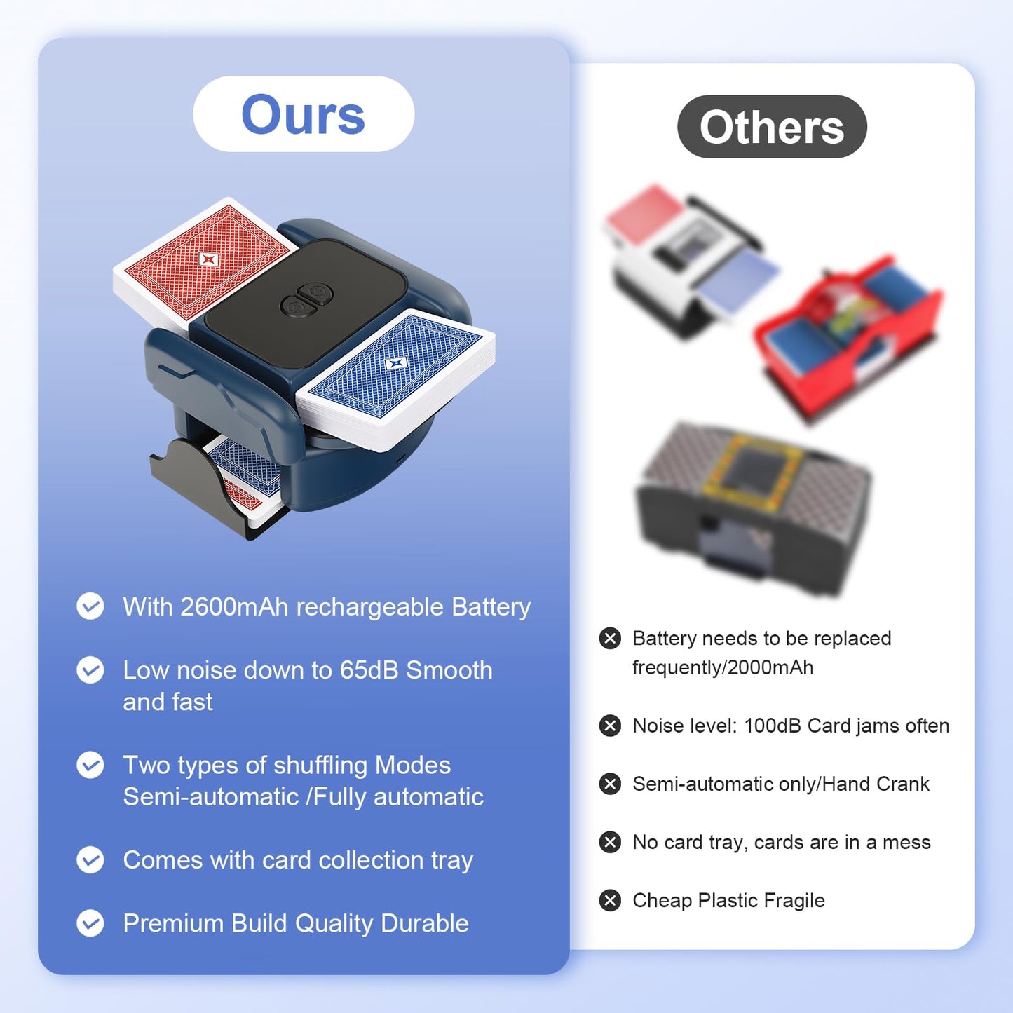 BEE&FLOWER Card Shuffler 2600mAh Auto-Stop, 1–2 Decks, Low Noise – Blue & Black