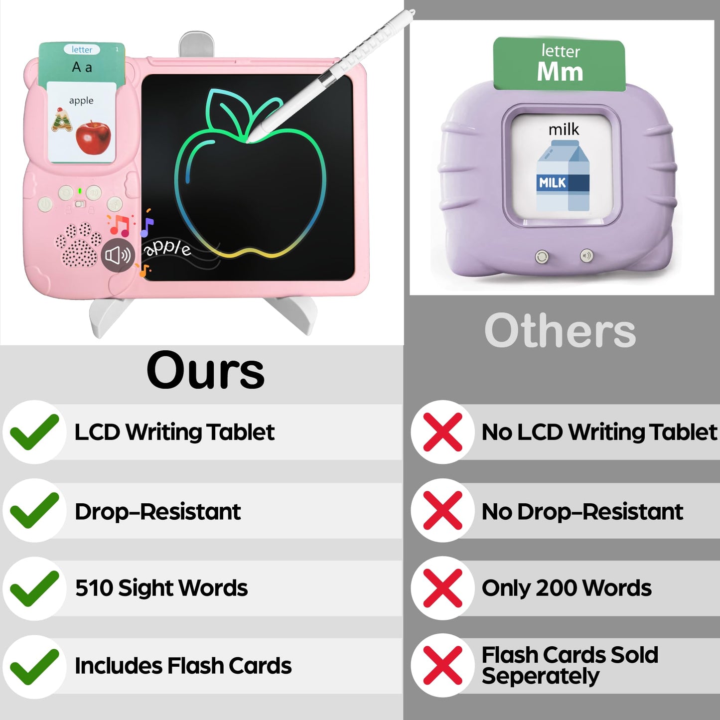 Beetifulie Spanish & English Talking Flash Cards for Toddlers — LCD Tablet & 510 Sight Words