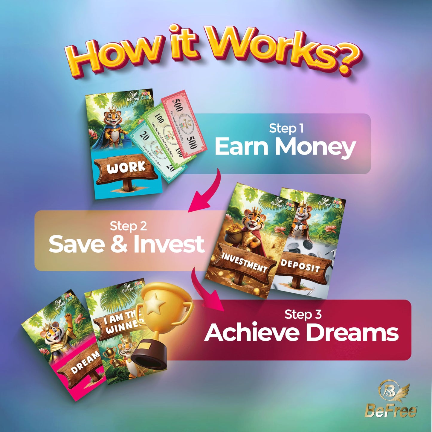BeFree for Kids – Financial Literacy Board Game for Ages 7+ | Family Money Fun
