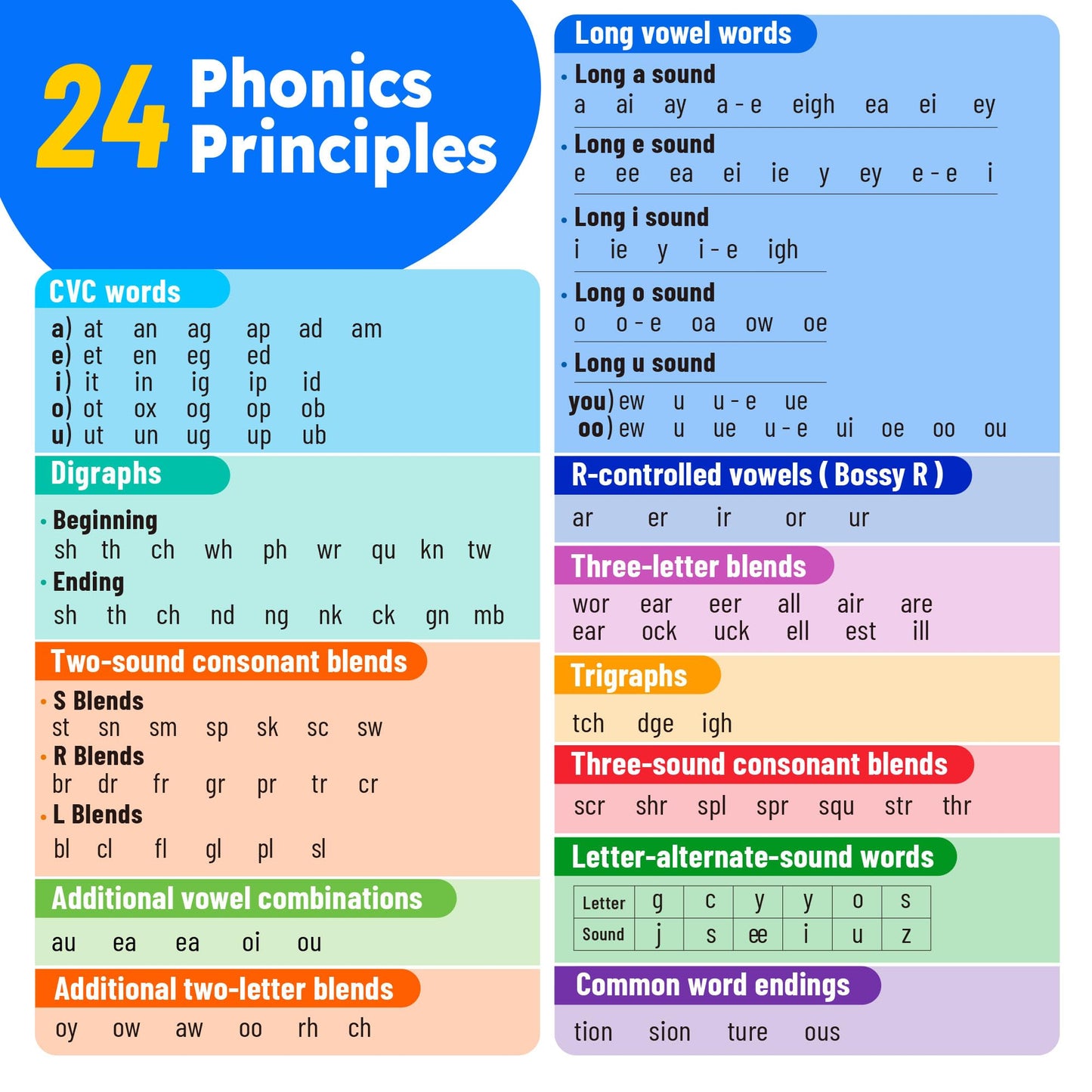 BenBen 650 Sight Words & Phonics Flash Cards for Early Reading | Dolch & Fry High-Frequency Word Set