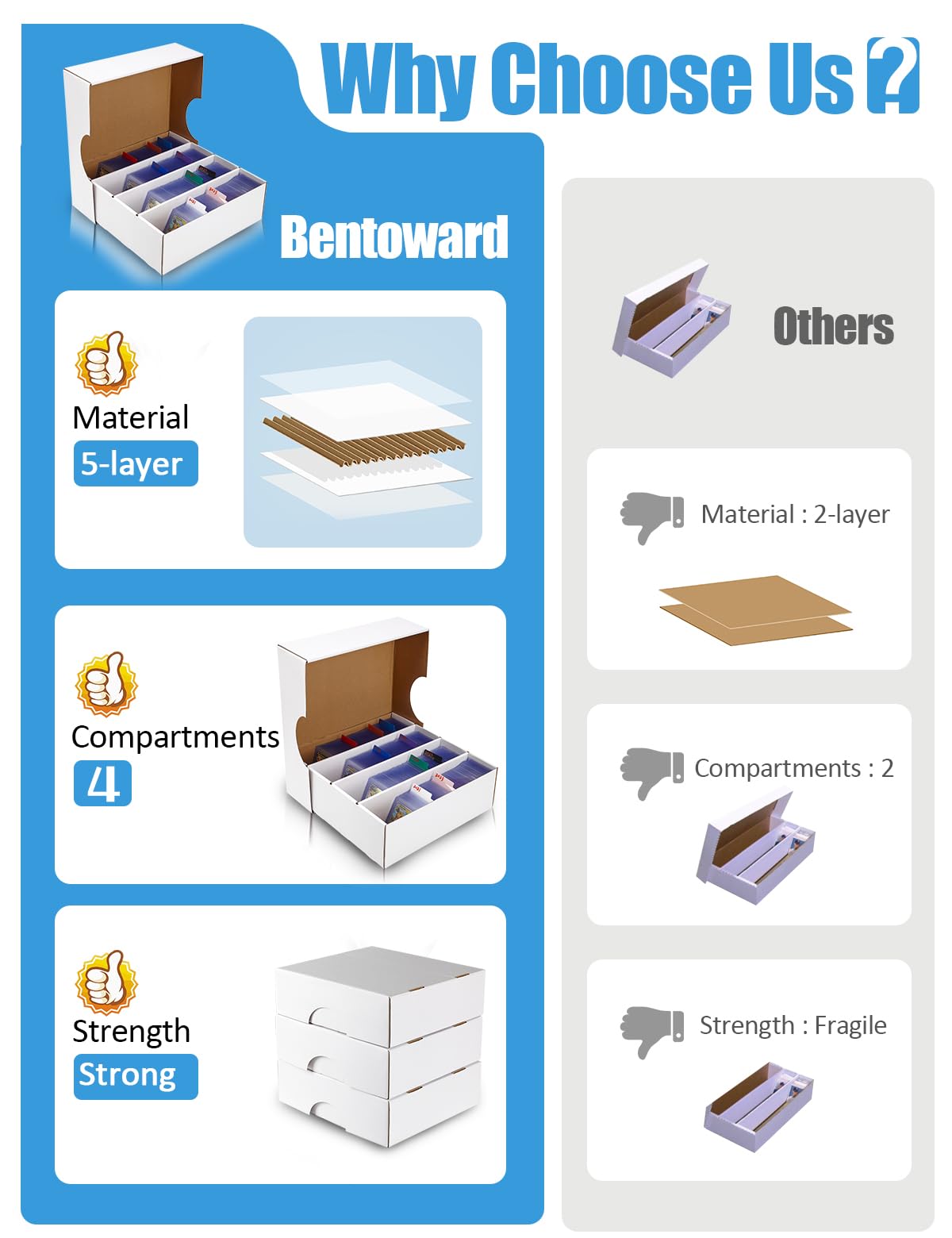 Bentoward 4-Pack Card Storage Boxes – 3120-Card Capacity Each, White Corrugated Card Storage with 10 Dividers