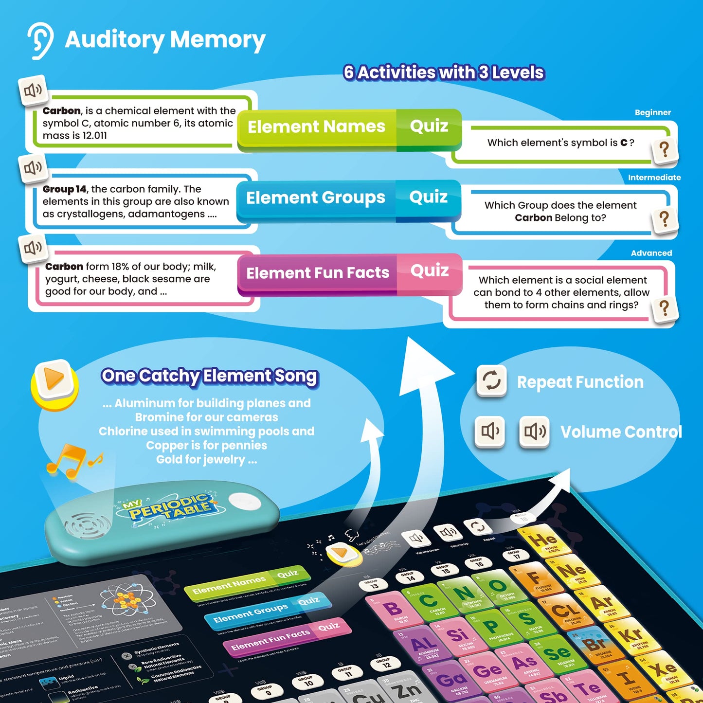 BEST LEARNING i-Poster: Interactive Talking Periodic Table for Kids 8-14