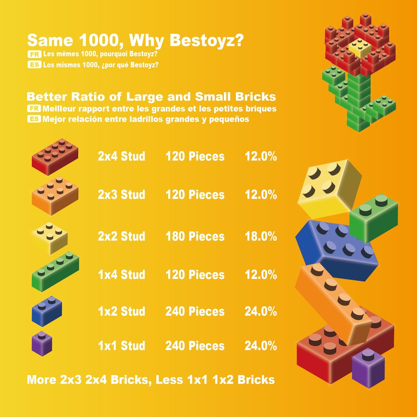 Bestoyz Building Bricks 1000 Pieces in Rainbow Colors – Educational Blocks for Kids Aged 4+