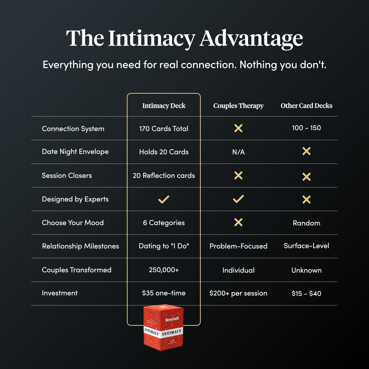 BestSelf Co. – BestSelf Intimacy Deck: 170 Conversation Cards for Couples, Deeper Connection & Pillow Talk
