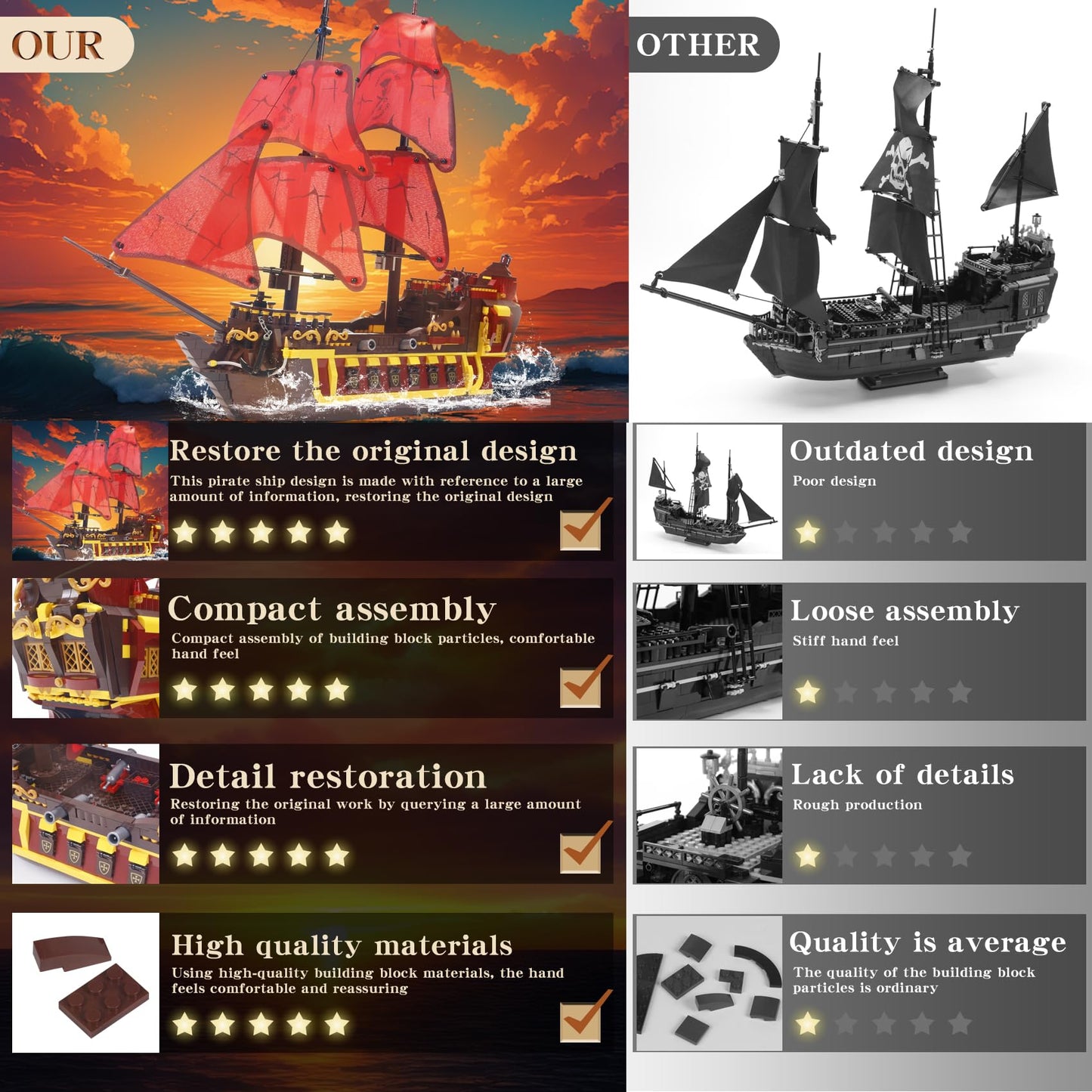 Bibilock 1427PCS Red Pirate Ship Building Blocks — LEGO-Size Corsair Architecture Set