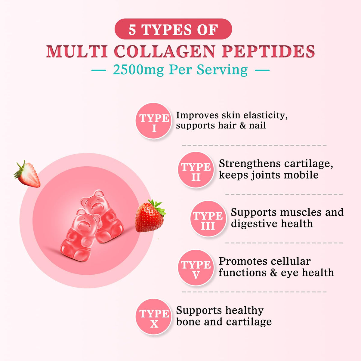 2 Pack Sugar Free Collagen Gummies for Women and Men – Multi-Collagen I-V X, Biotin, Strawberry 120 Count