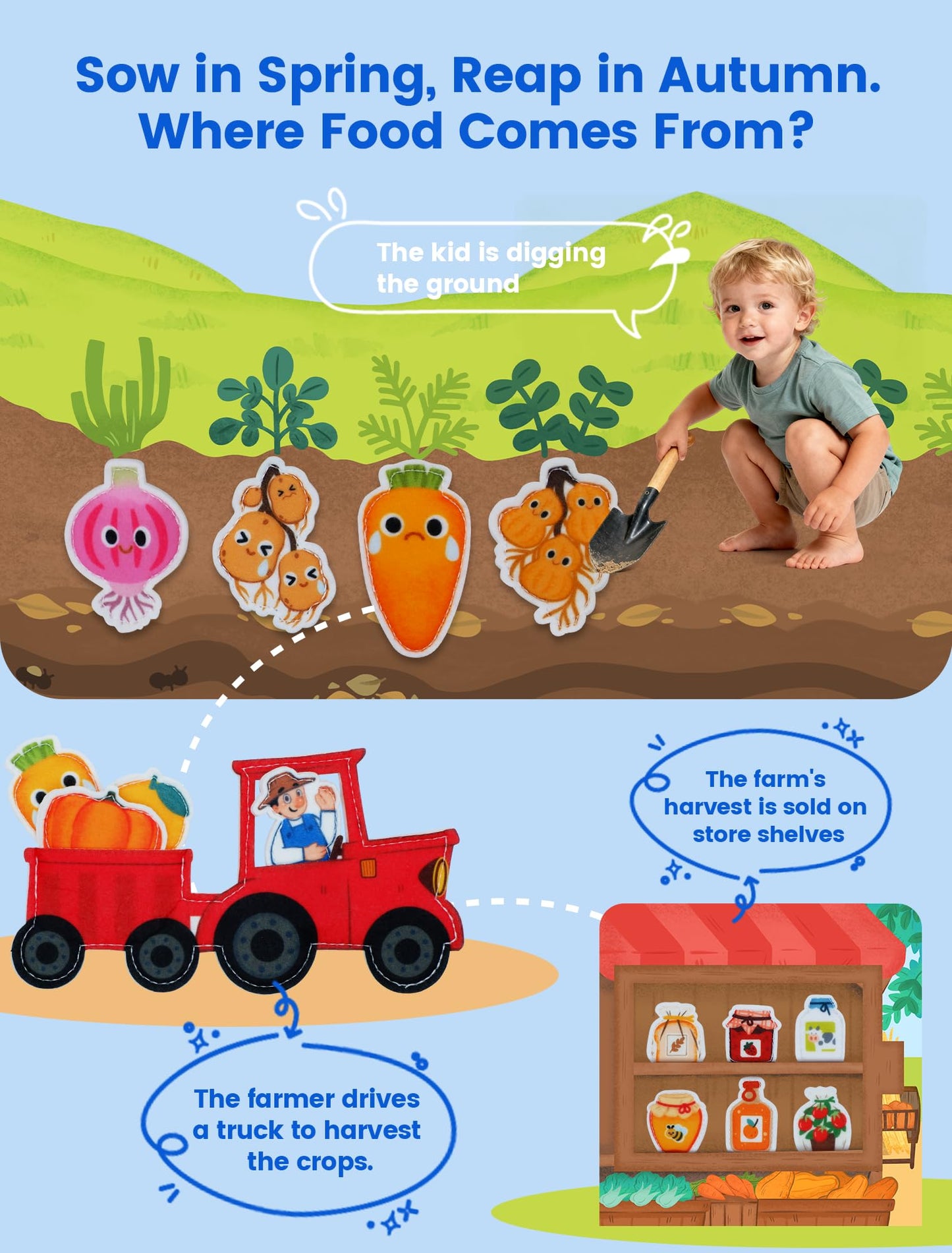 BizyKoady Montessori Busy Book for Toddlers 1-3 | Farm Quiet Book & Travel Toy