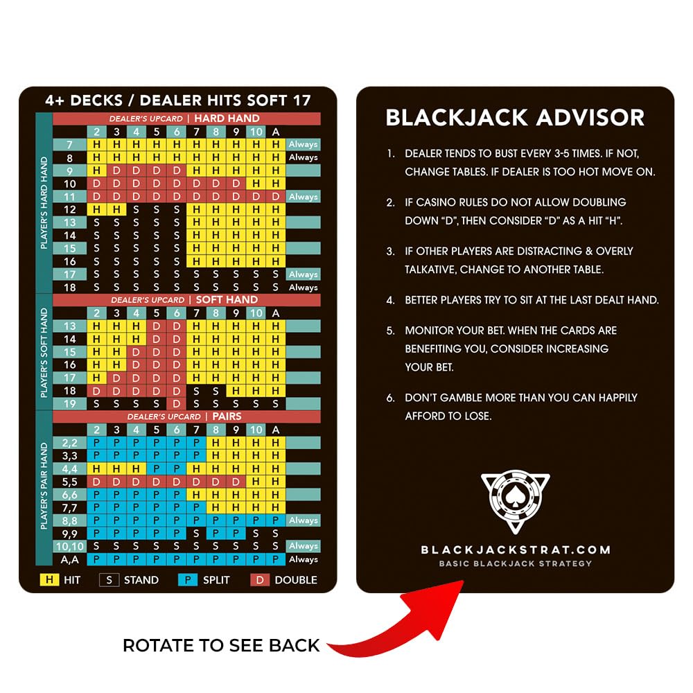 Blackjack Strat.com: Blackjack Strategy Card (3-Pack) – Basic Strategy Reference for Hard/Soft Totals & Pairs
