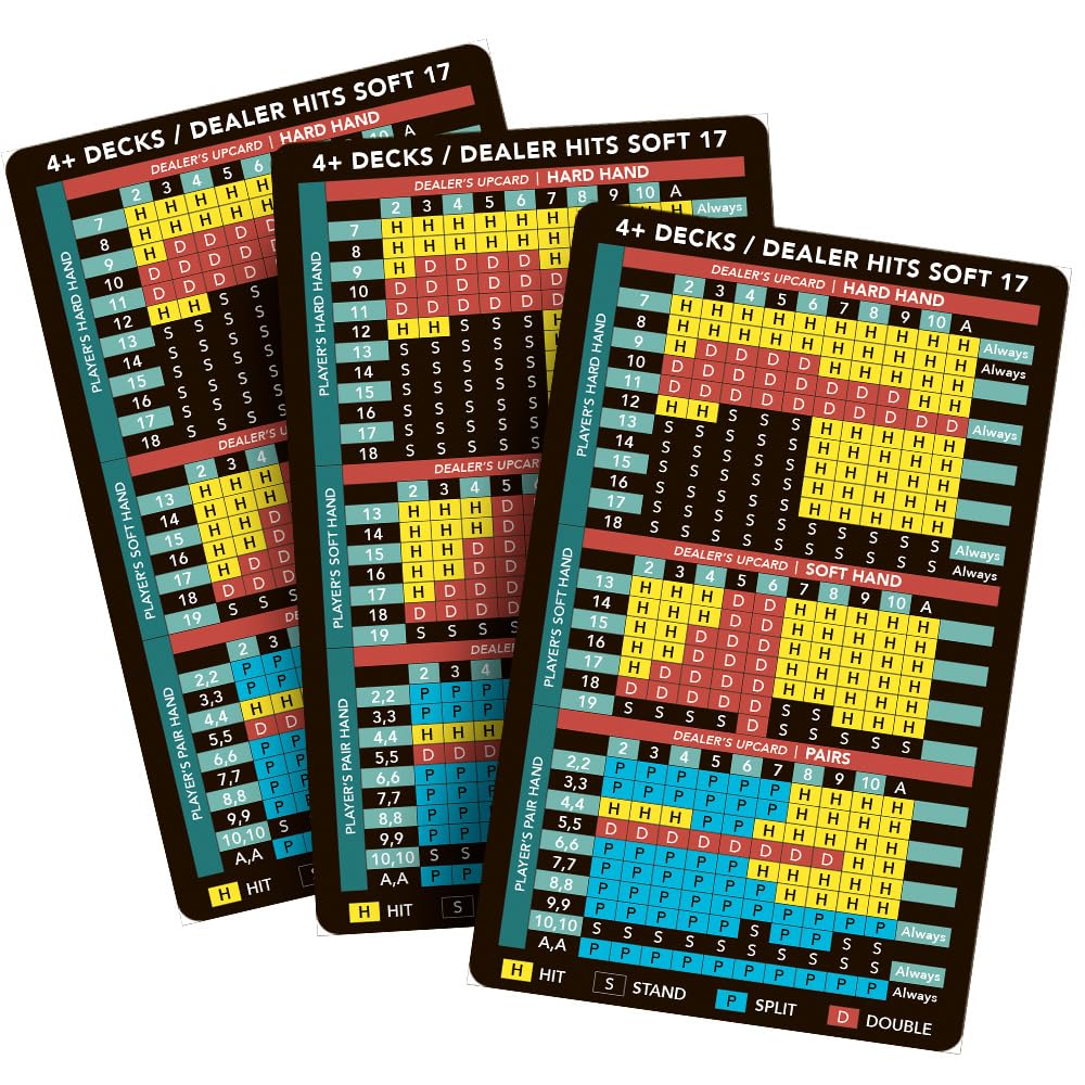 Blackjack Strat.com: Blackjack Strategy Card (3-Pack) – Basic Strategy Reference for Hard/Soft Totals & Pairs