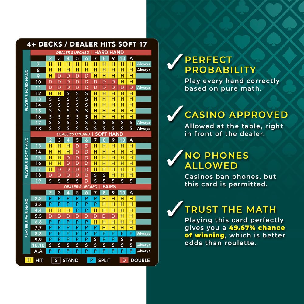 Blackjack Strat.com: Blackjack Strategy Card (3-Pack) – Basic Strategy Reference for Hard/Soft Totals & Pairs