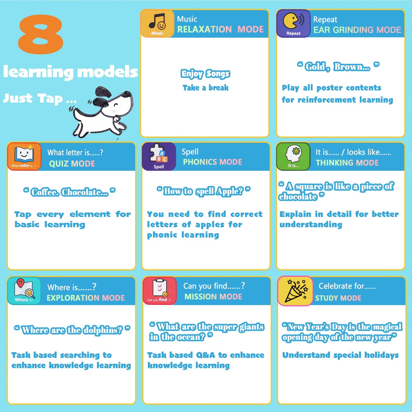 Brakverla Learning Poster Mat with Talking Pen – Interactive Toddler Poster (Ages 2-4)