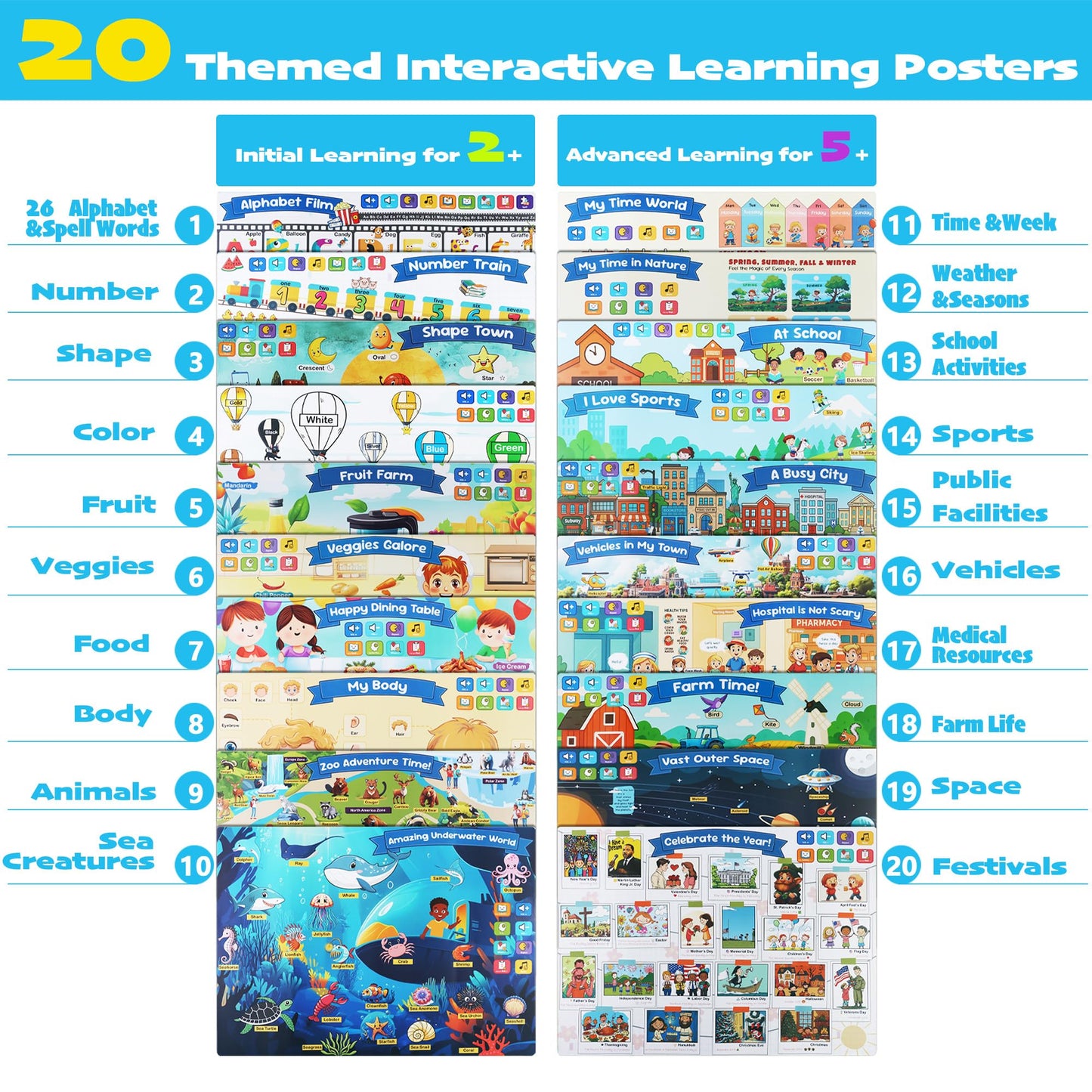 Brakverla Learning Poster Mat with Talking Pen – Interactive Toddler Poster (Ages 2-4)