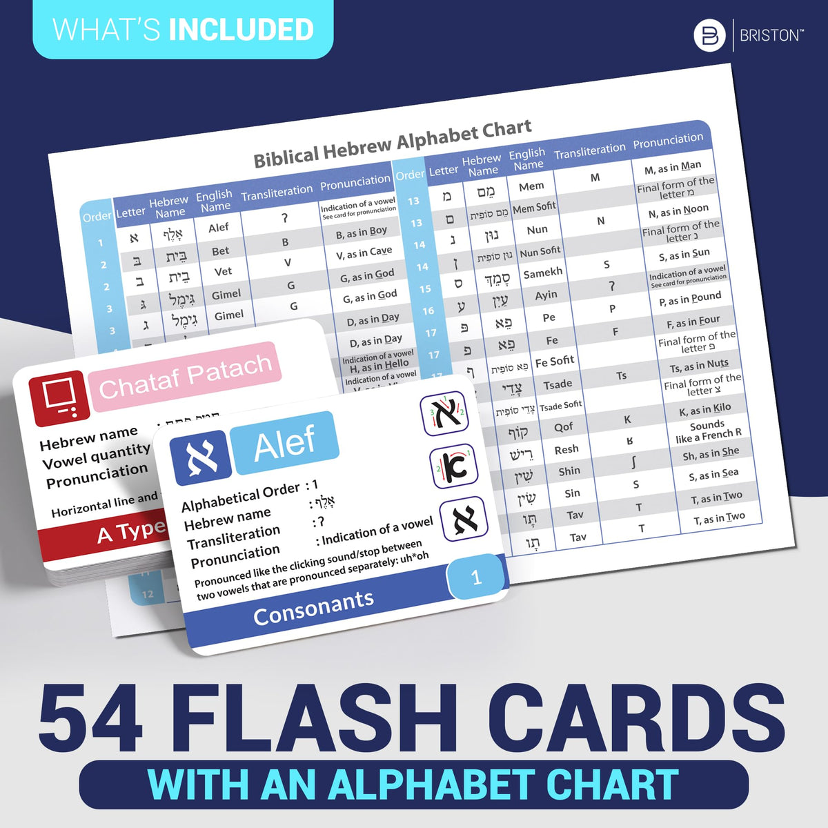 Briston Biblical Hebrew Alphabet Flash Cards – 54 Letters with Transliteration & Pronunciation
