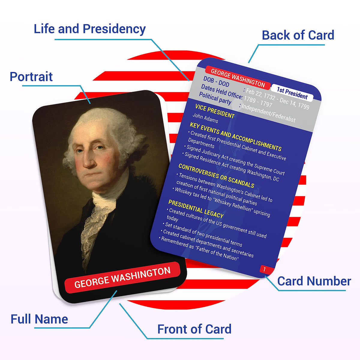 Briston USA Presidents & Influential Figures Flash Cards – 75-Card History & Civics Set