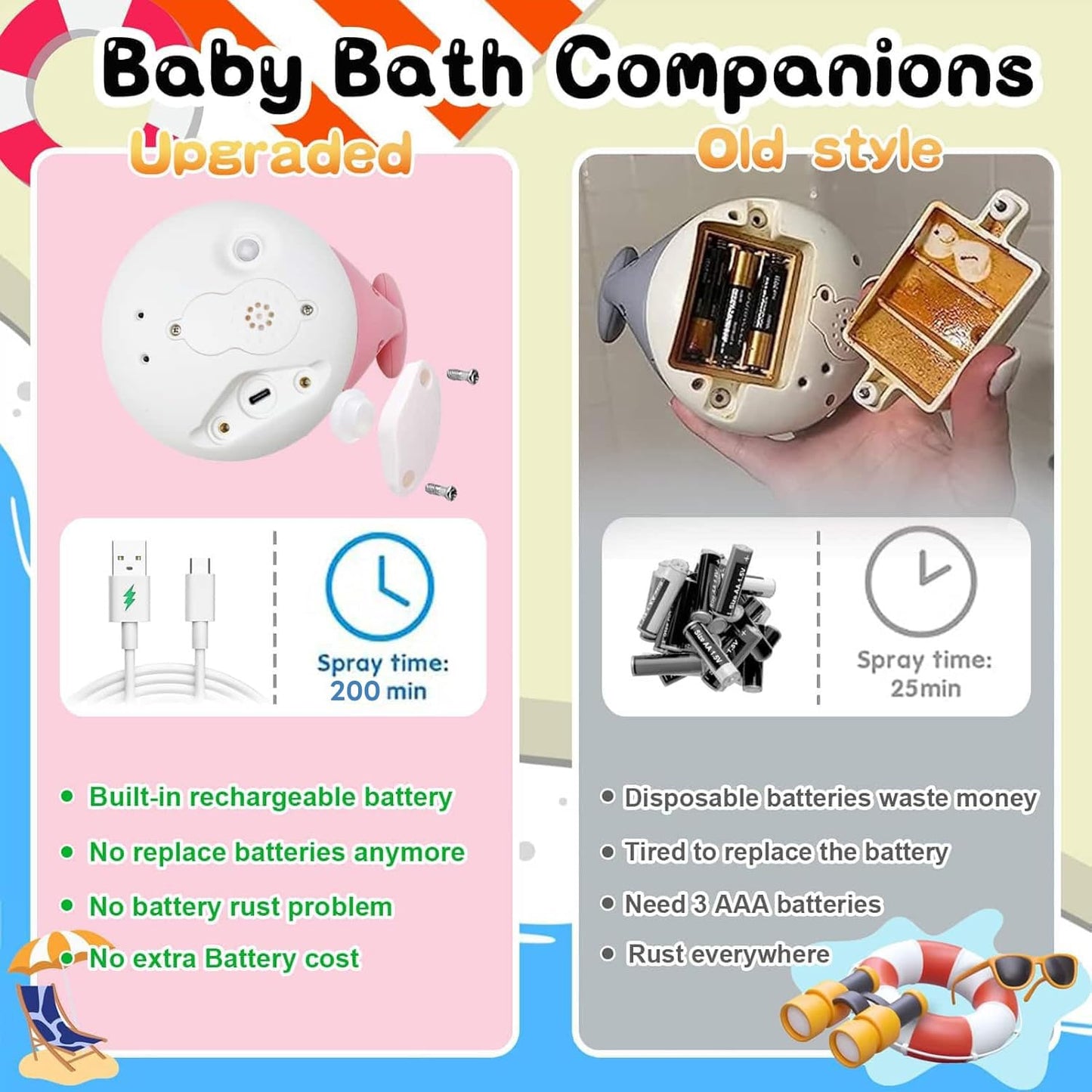BSVZAIYN Whale Bath Toy Sprinkler — Auto Water Spray & Lights for Babies 6–36 Months