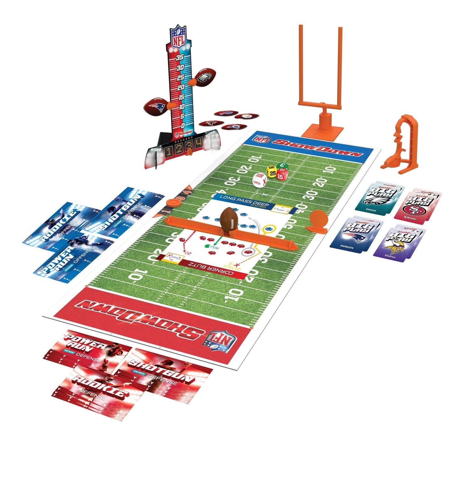 Buffalo Games NFL Showdown – Officially Licensed NFL Board Game for 32 Teams