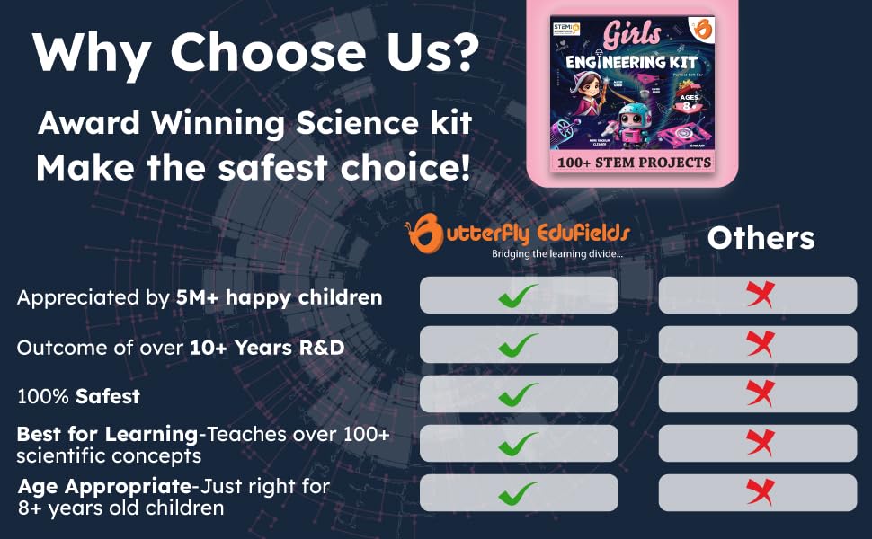 Butterfly EduFields 100+ STEM Projects | Girls Mini Engineering Kit for Ages 8–15 | DIY Science & Engineering Toys