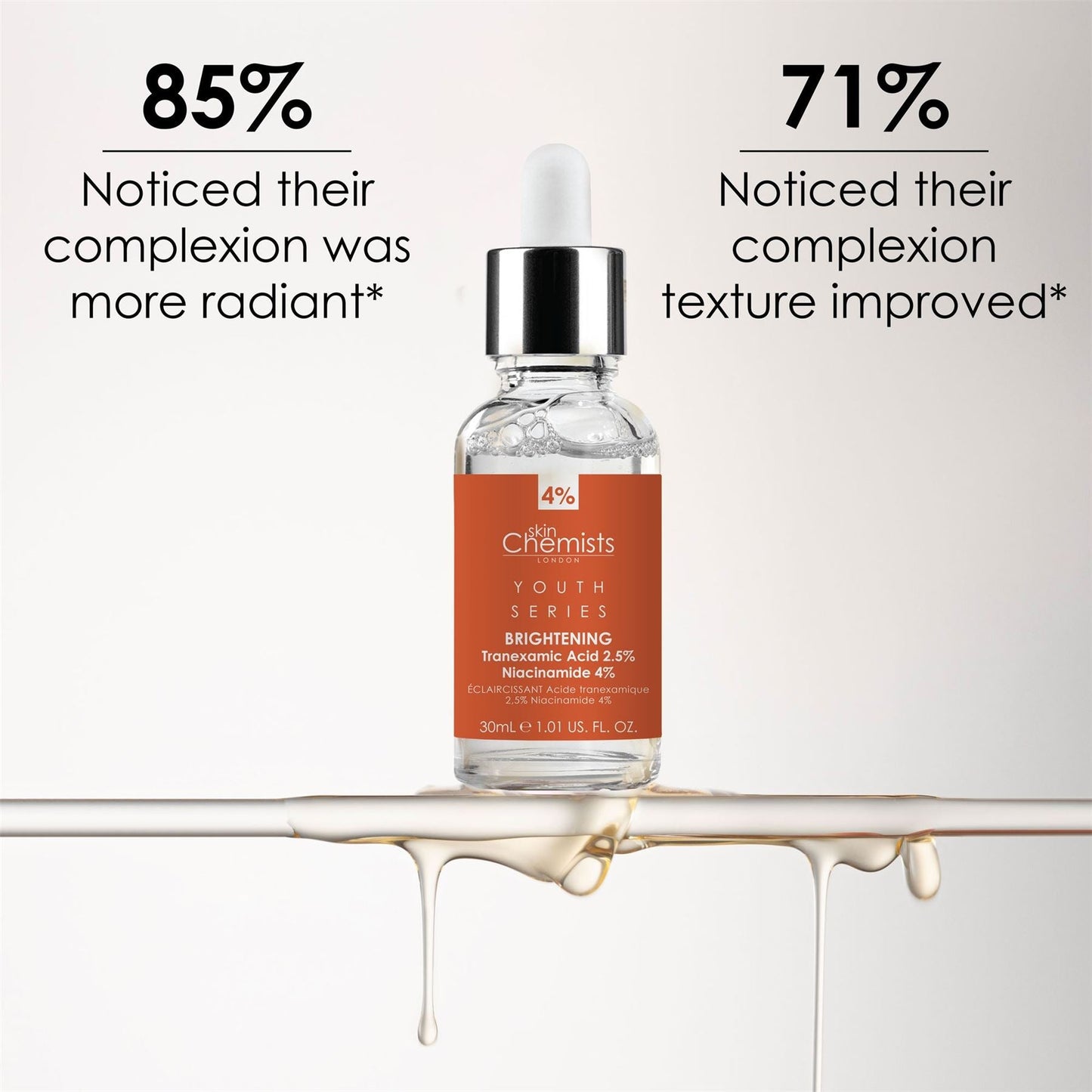 Tranexamic Acid 2.5%, Niacinamide 4% Brightening Facial Serum 30ml