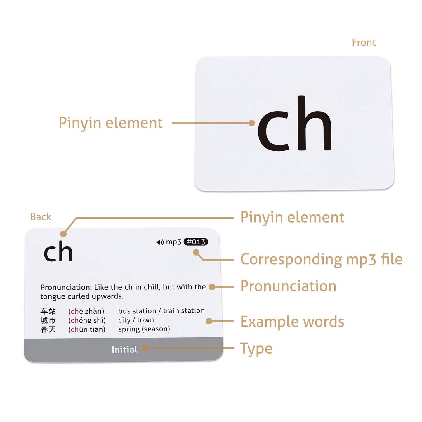 CARDDIA Mandarin Pinyin Flashcards with Audio MP3 | 57 Cards for Beginners