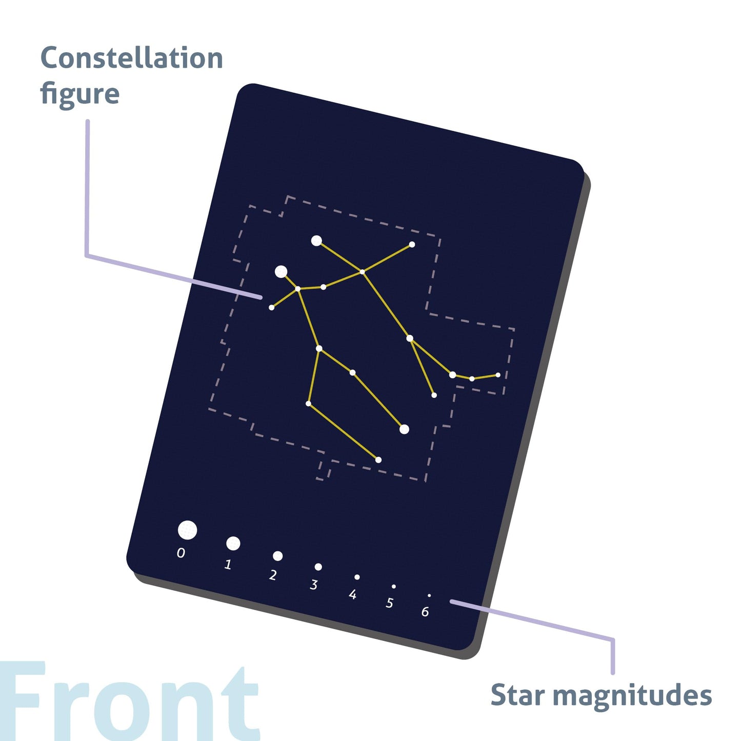 CARDDIA 88 Constellations Flashcards – Educational Astronomy for Students & Educators