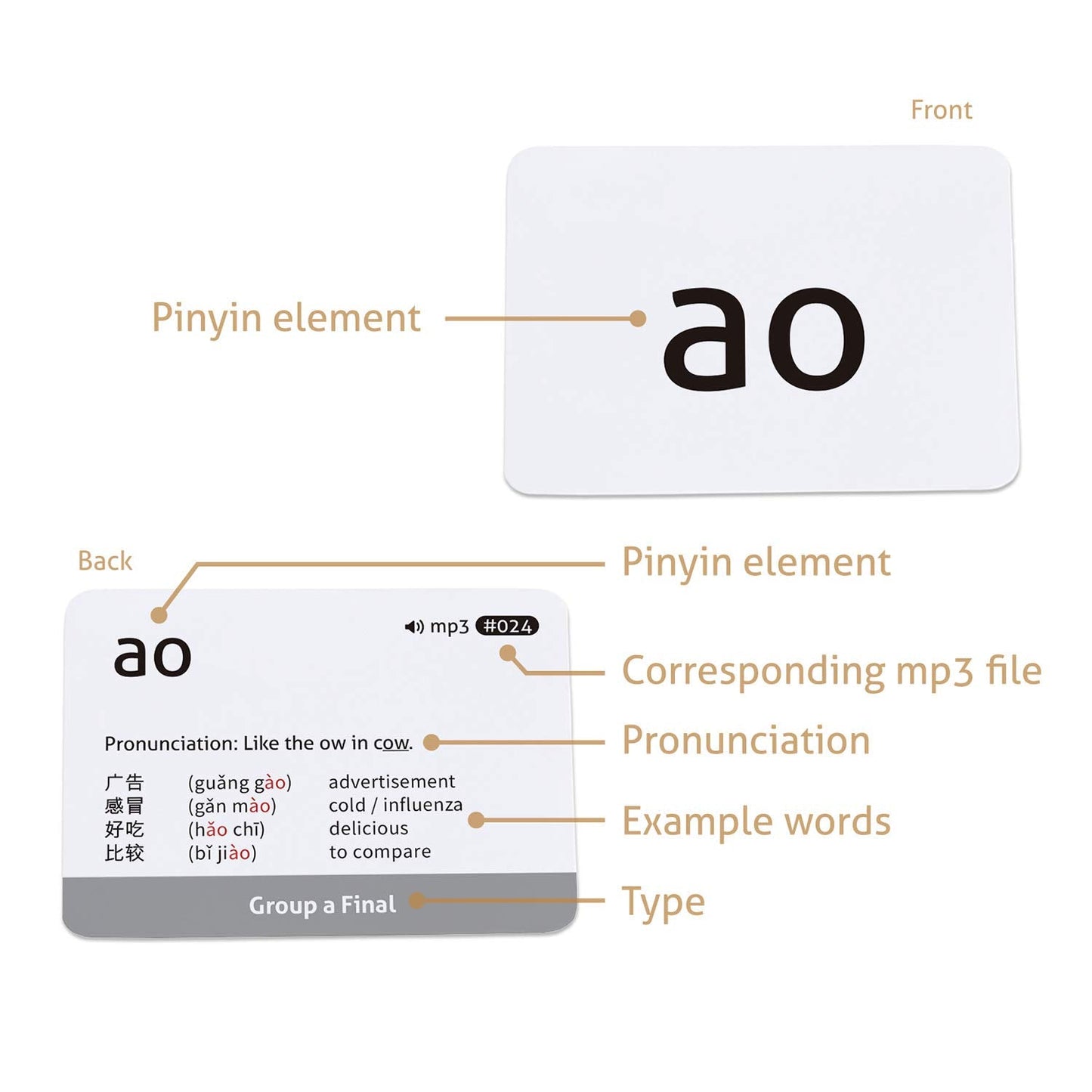 CARDDIA Mandarin Pinyin Flashcards with Audio MP3 | 57 Cards for Beginners