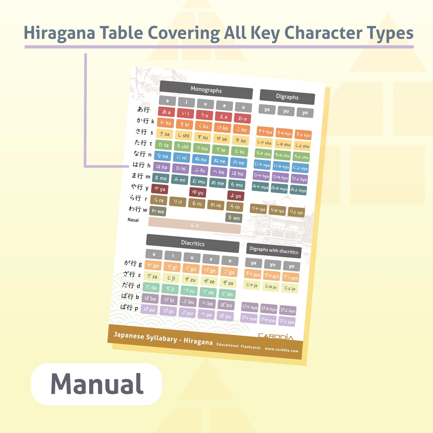 CARDDIA Japanese Hiragana Flashcards – Stroke Order, Hepburn Romaji & Example Words | Beginner Friendly
