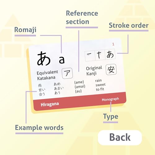 CARDDIA Japanese Hiragana Flashcards – Stroke Order, Hepburn Romaji & Example Words | Beginner Friendly