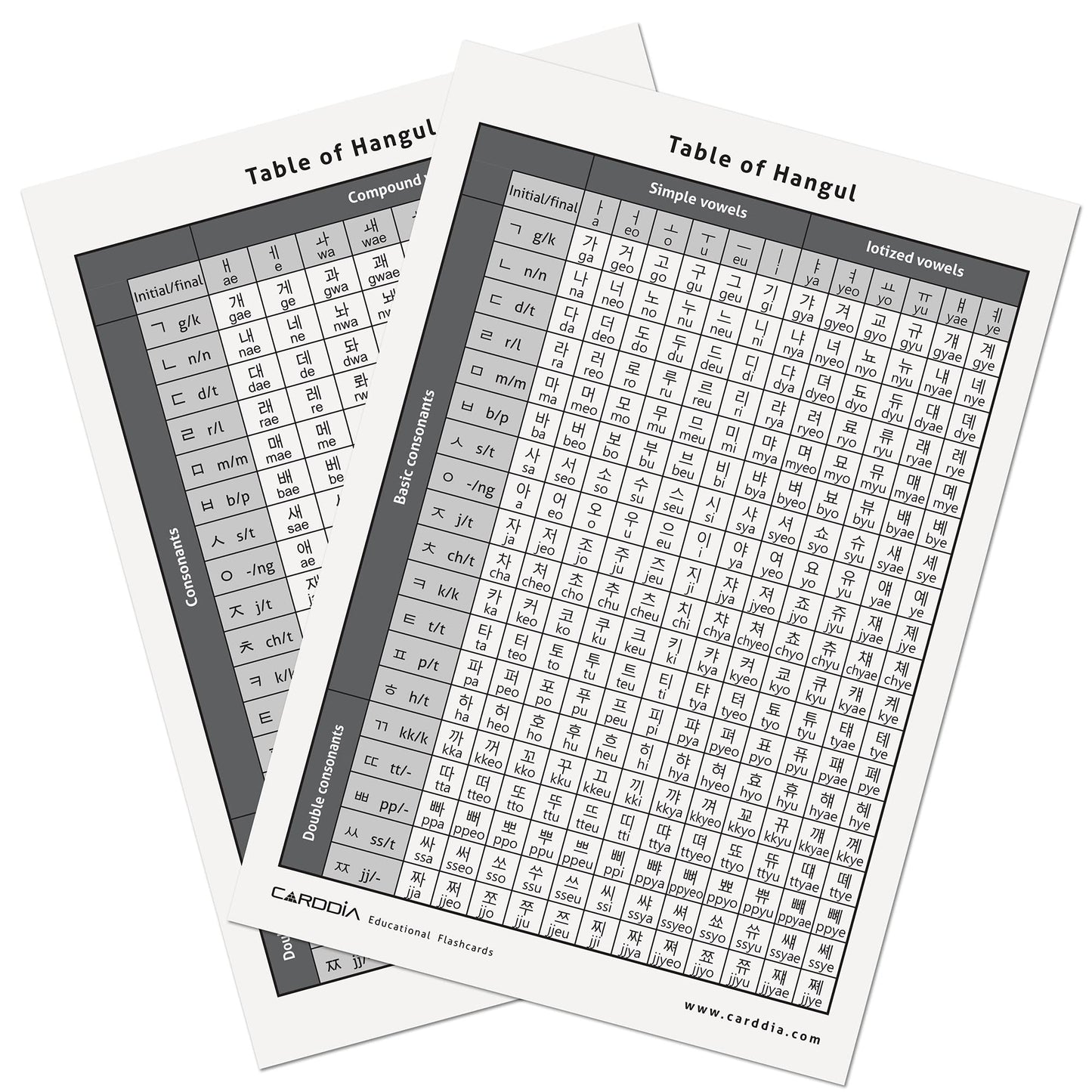 CARDDIA Korean Hangul Flashcards – Learn All Consonants & Vowels for Self-Study, Beginners & Teachers