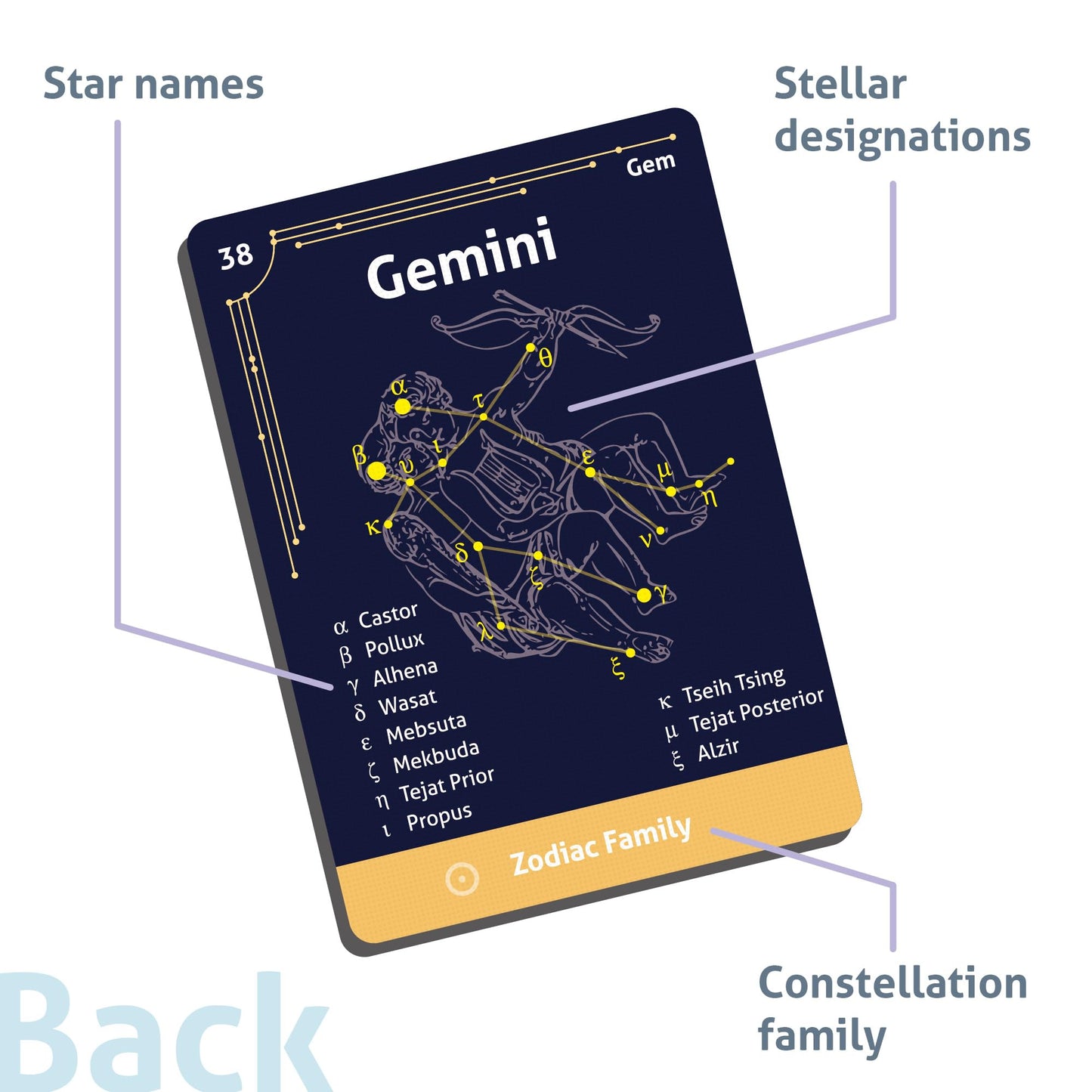 CARDDIA 88 Constellations Flashcards – Educational Astronomy for Students & Educators