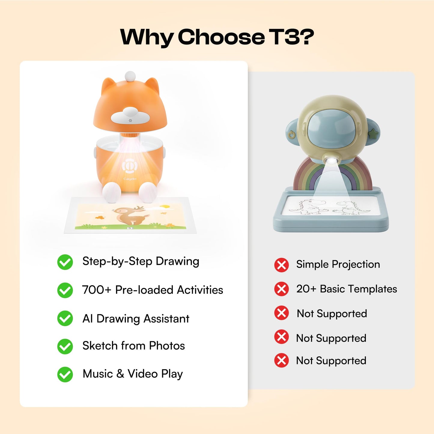 Caydo T3 AI Drawing Projector — 700+ Patterns, AI Art, Eye-Safe Learning for Kids