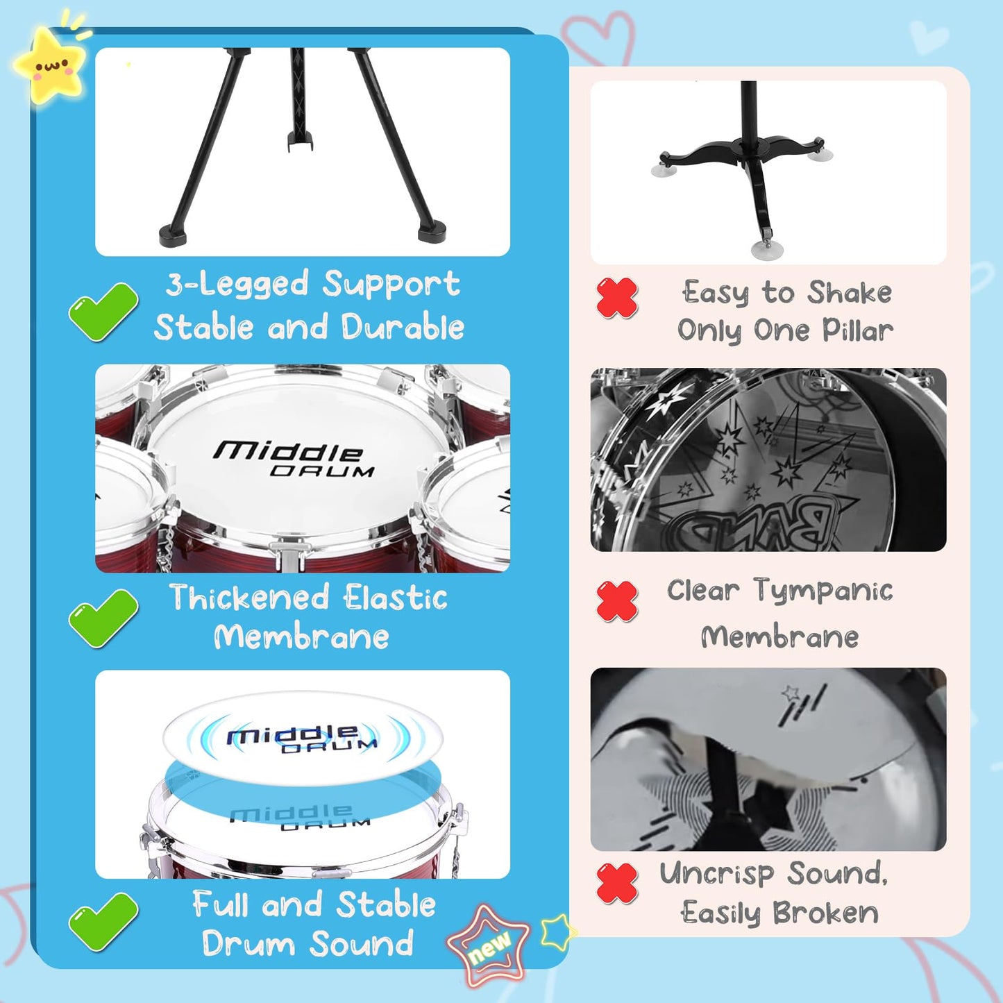 CHADRIGIVS Upgraded 5-Piece Kids Drum Set for Toddlers (Ages 3-5)