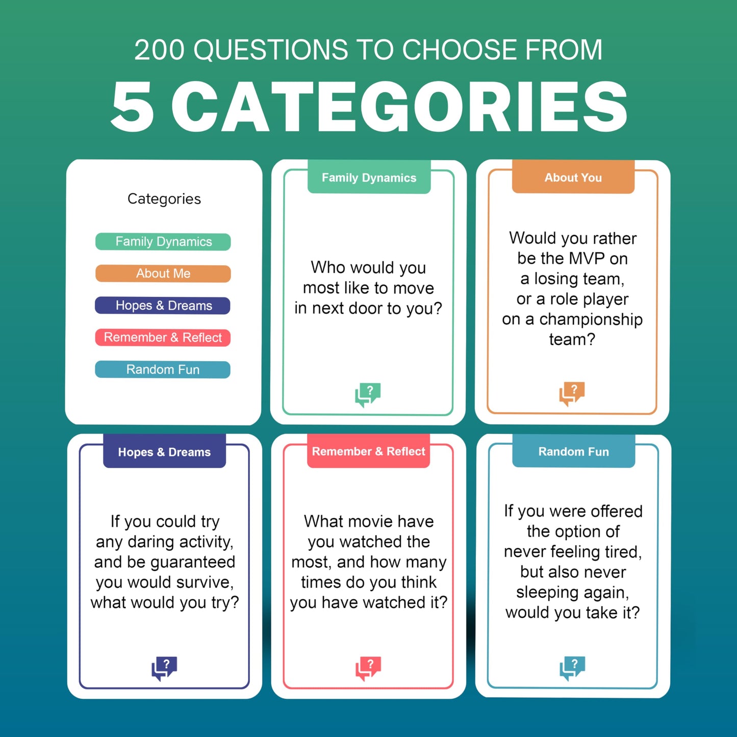 Chatbox 200 Conversation Starter Cards — Family, Travel & Party Card Game