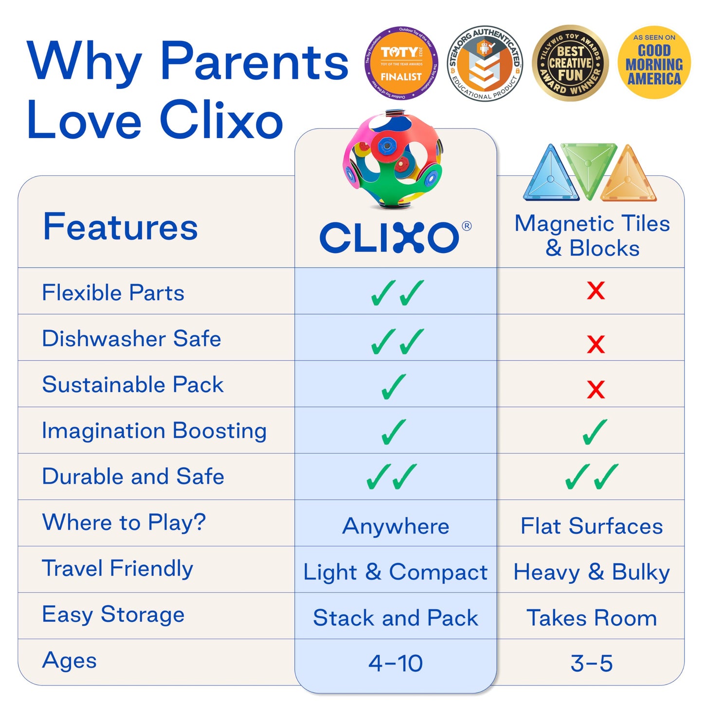 Clixo Itsy Magnetic Toy for Kids – Flexible, Durable STEM Building, 18-Piece Pack