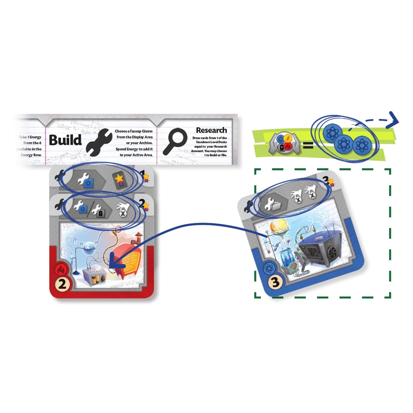 CMON Gizmos Board Game (2nd Edition) | Science-Themed Strategy for 2-4 Players | Ages 14+