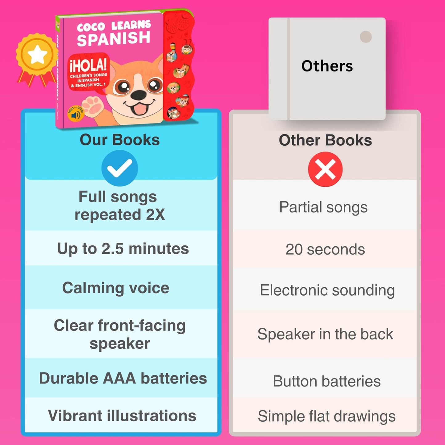 Coco Learns Spanish: Musical Bilingual Books for Kids 1–3 | Spanish-English Baby Toys